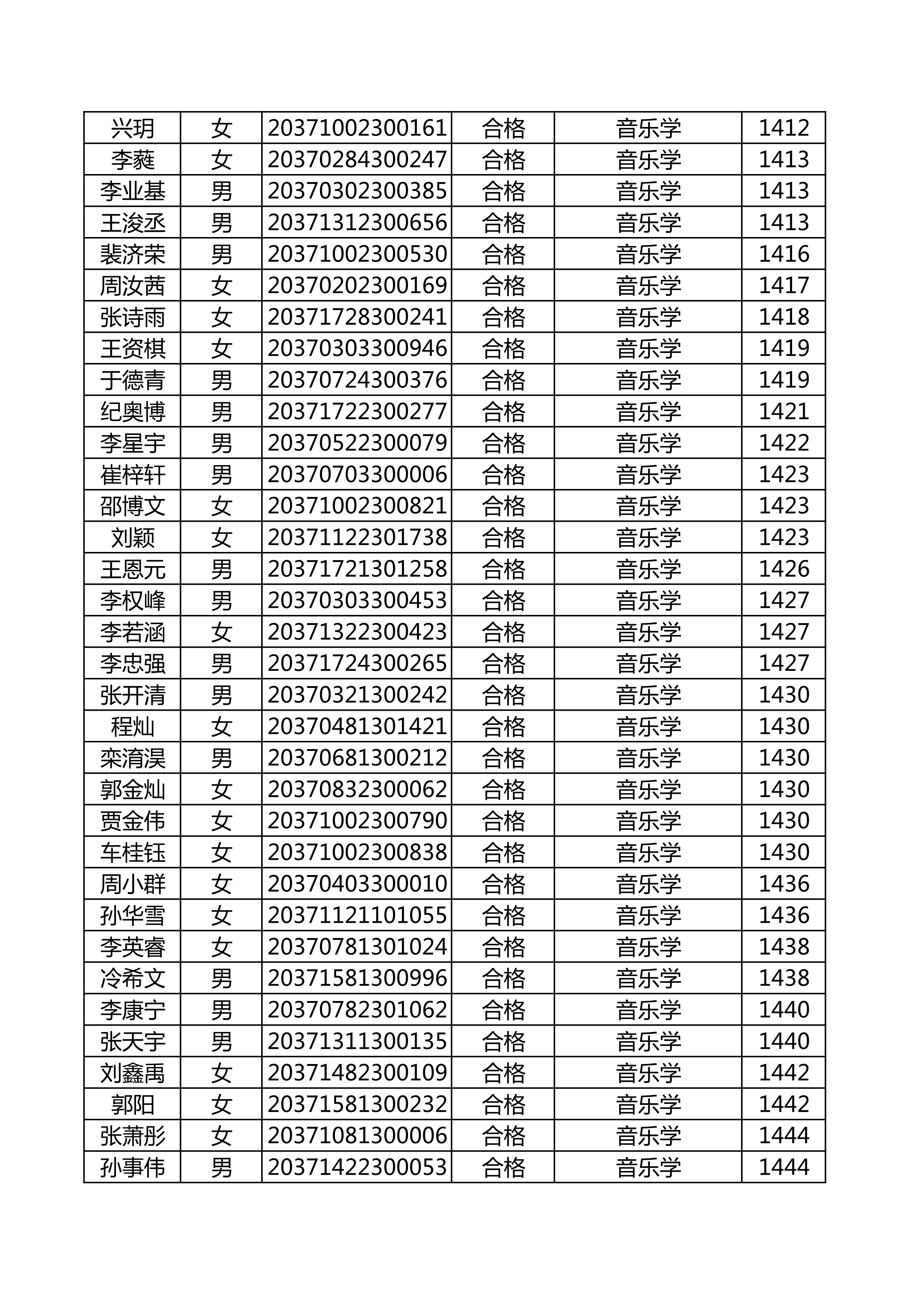 附件：延边大学2020年使用山东师范大学音乐类联考成绩合格名单_43.png