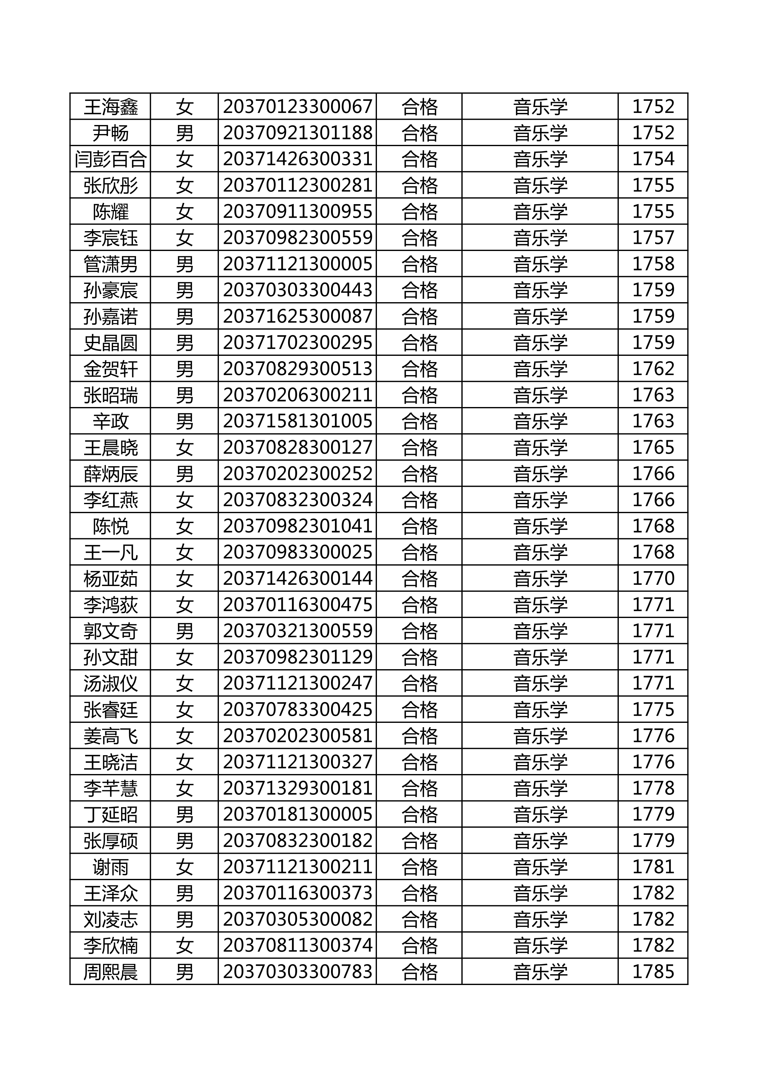 附件：延边大学2020年使用山东师范大学音乐类联考成绩合格名单_53.png