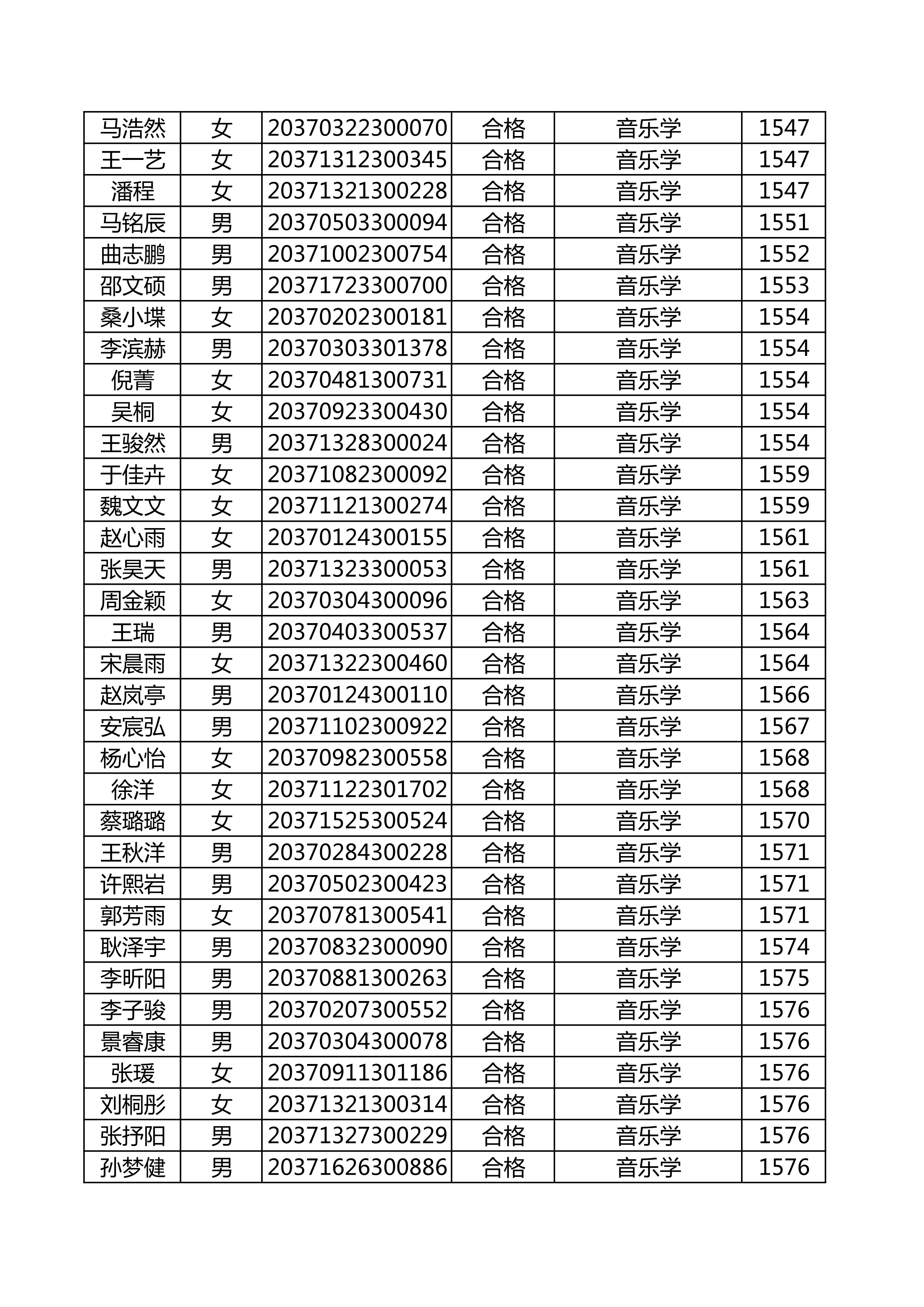 附件：延边大学2020年使用山东师范大学音乐类联考成绩合格名单_47.png