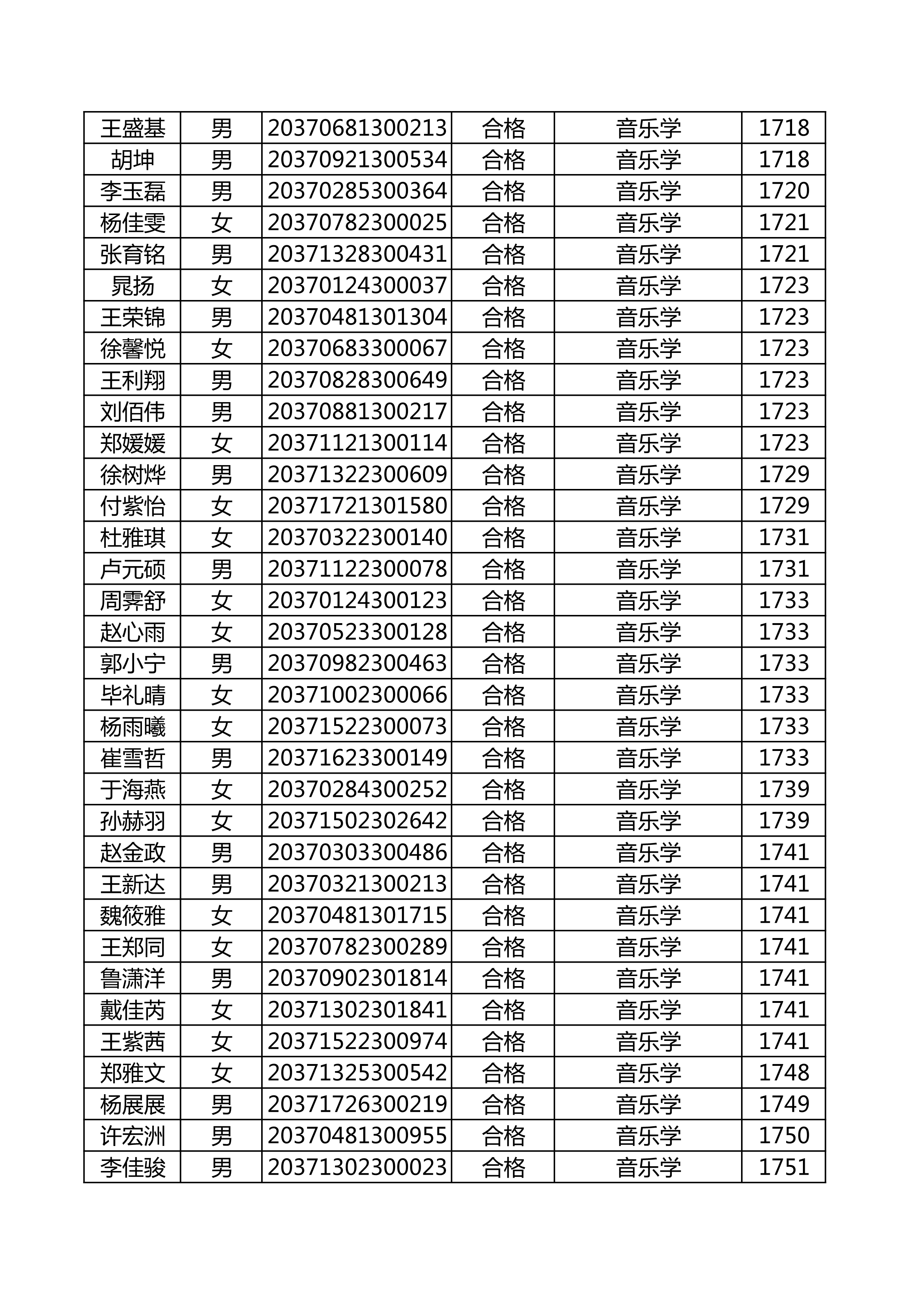 附件：延边大学2020年使用山东师范大学音乐类联考成绩合格名单_52.png