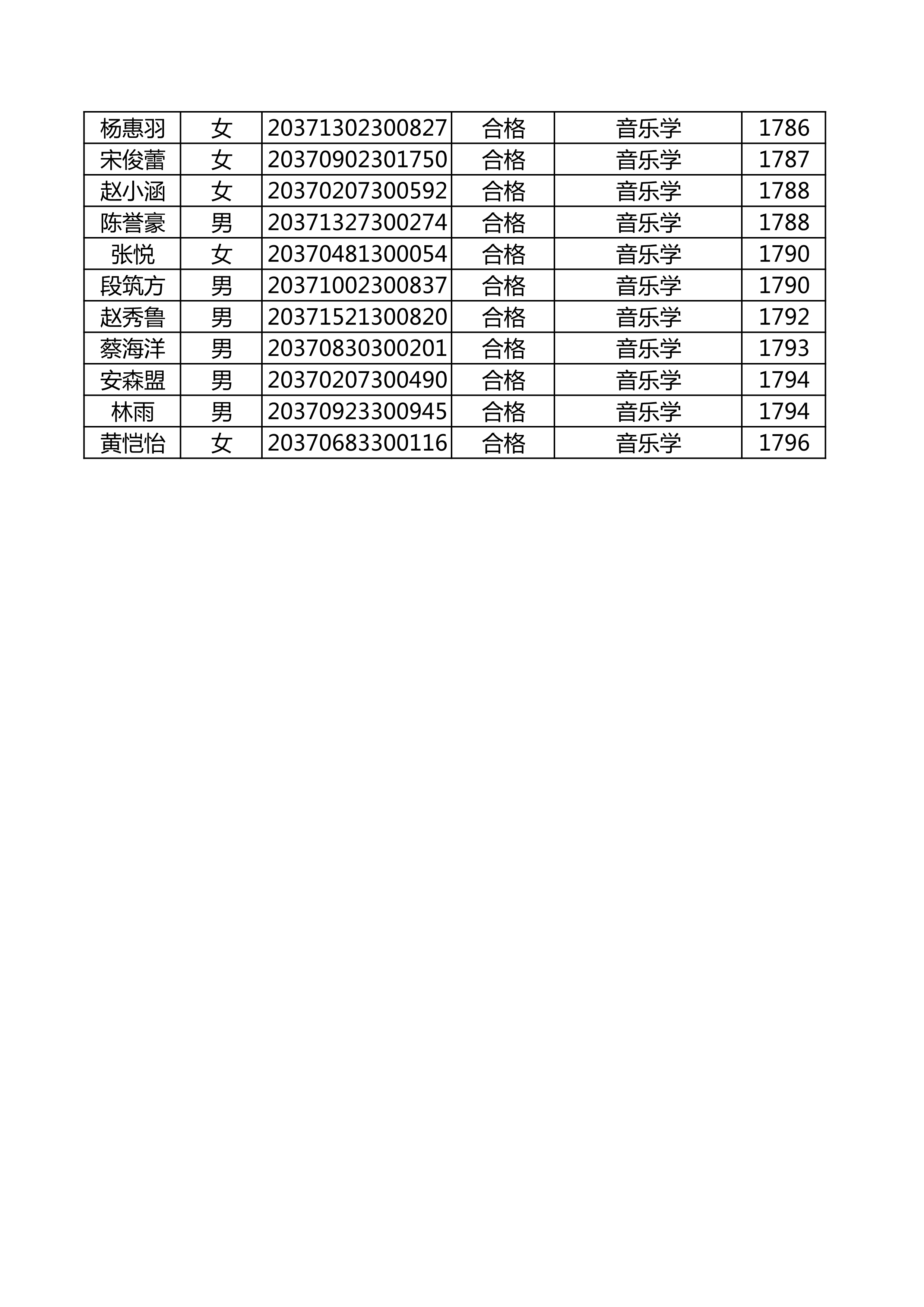 附件：延边大学2020年使用山东师范大学音乐类联考成绩合格名单_54.png
