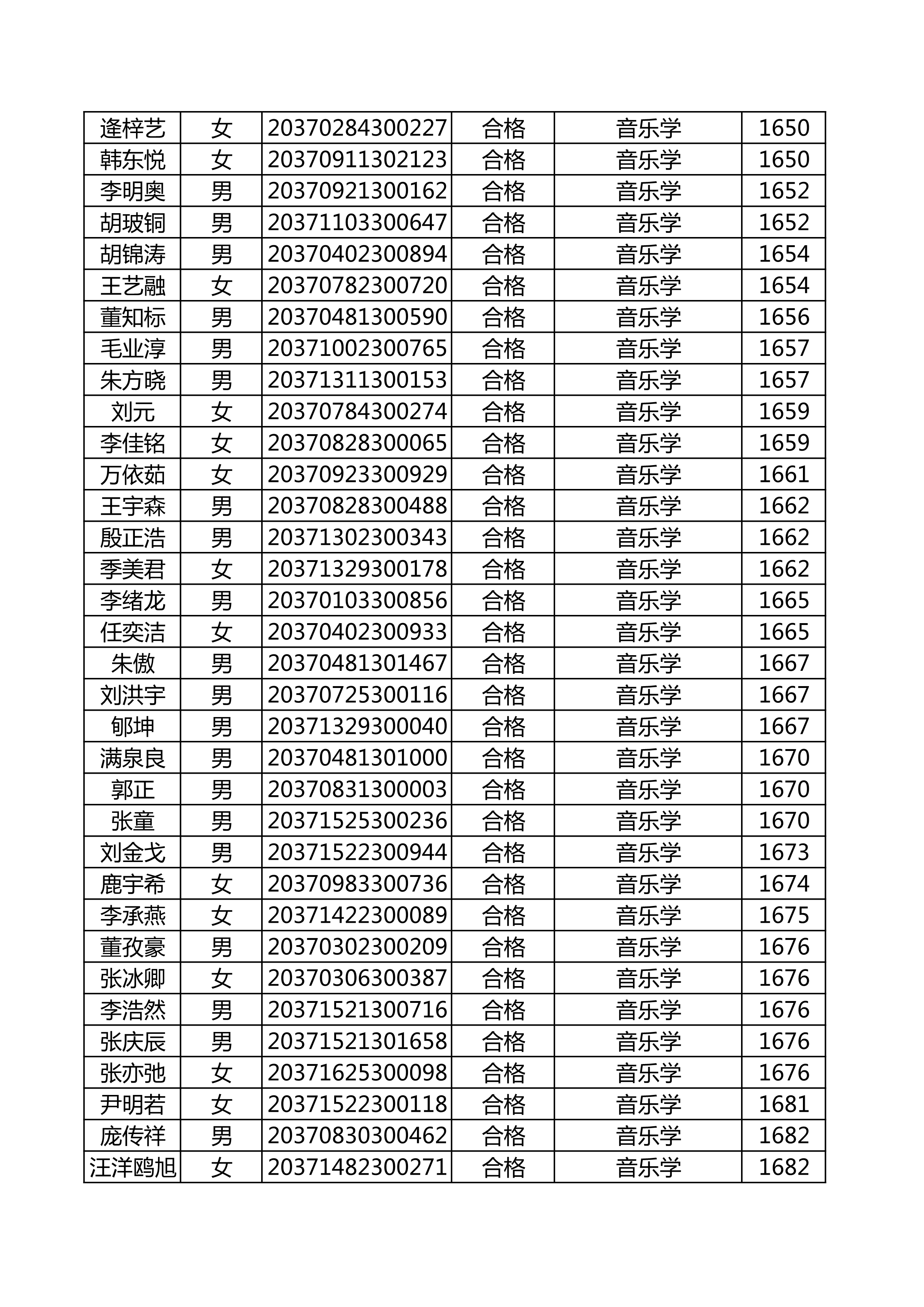 附件：延边大学2020年使用山东师范大学音乐类联考成绩合格名单_50.png