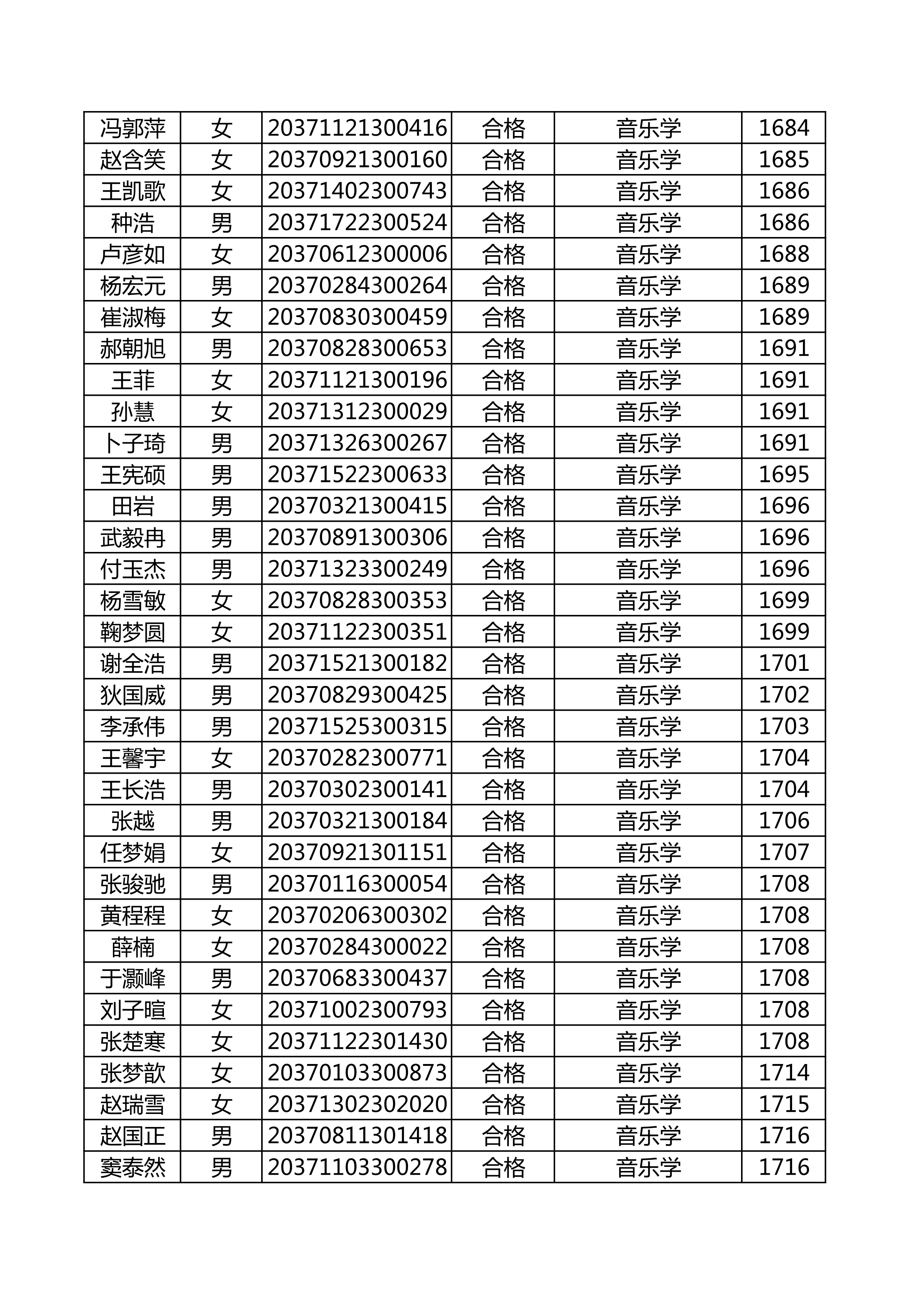 附件：延边大学2020年使用山东师范大学音乐类联考成绩合格名单_51.png
