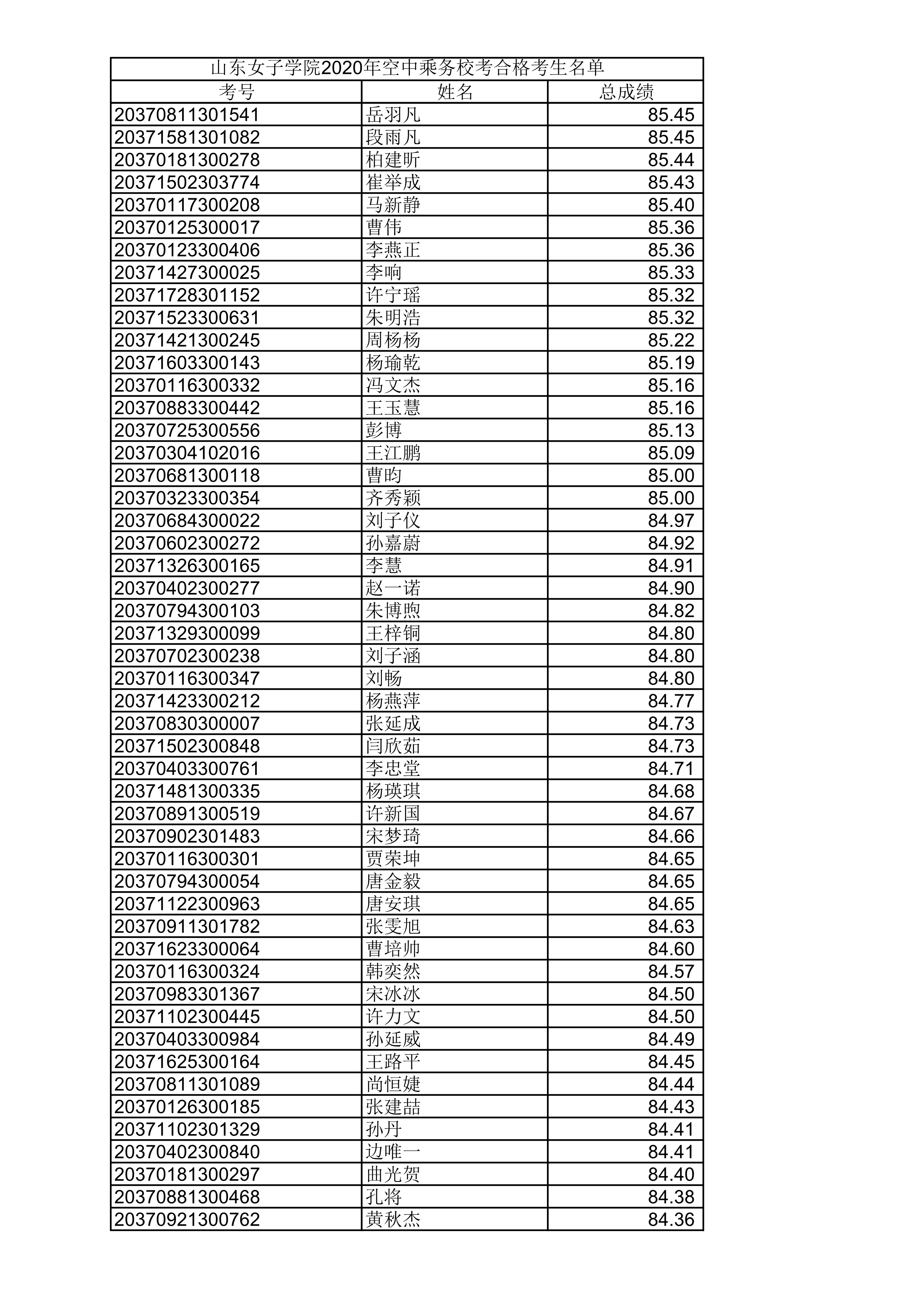 山东女子学院2020年空中乘务校考合格考生名单_7.png