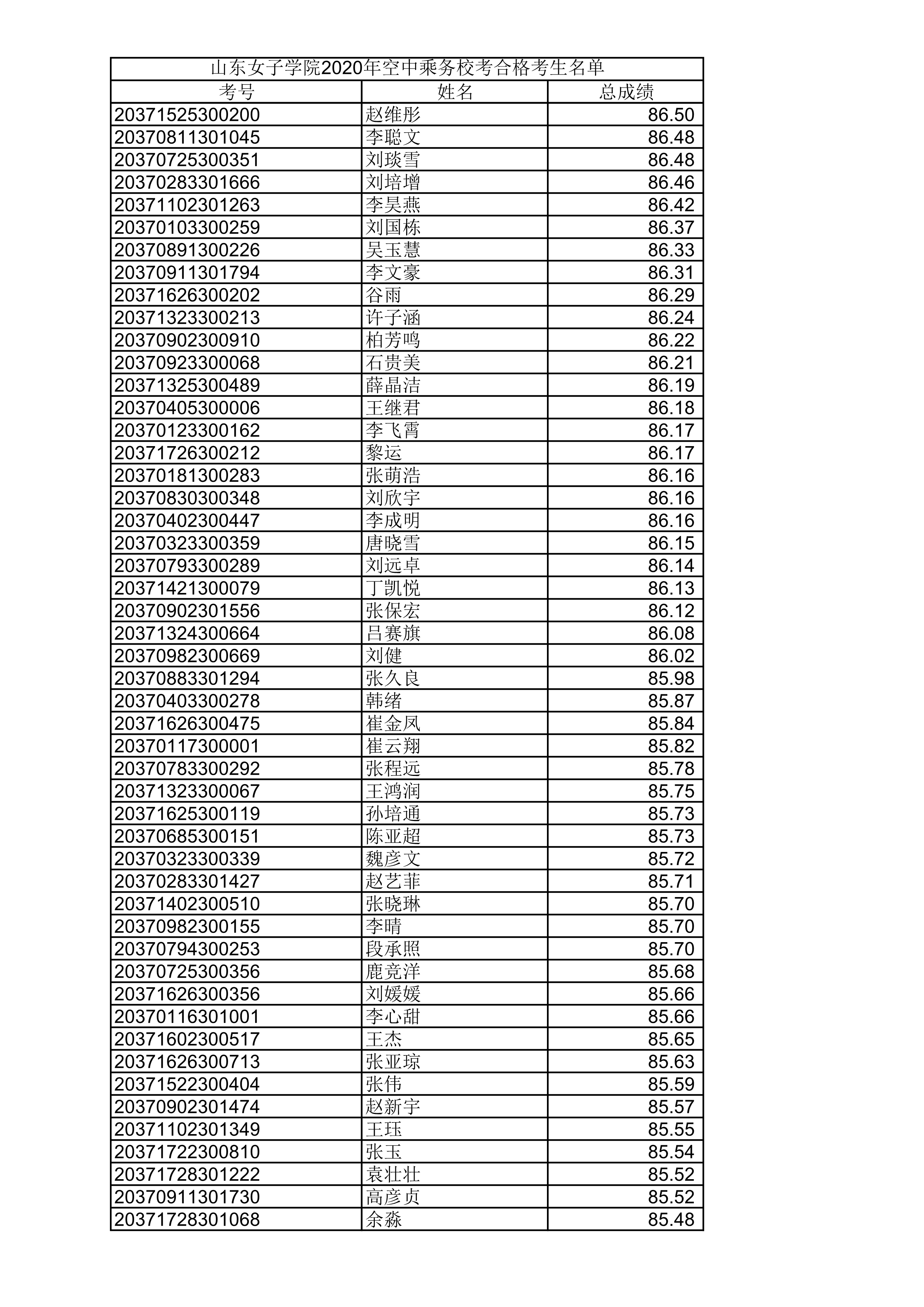 山东女子学院2020年空中乘务校考合格考生名单_6.png