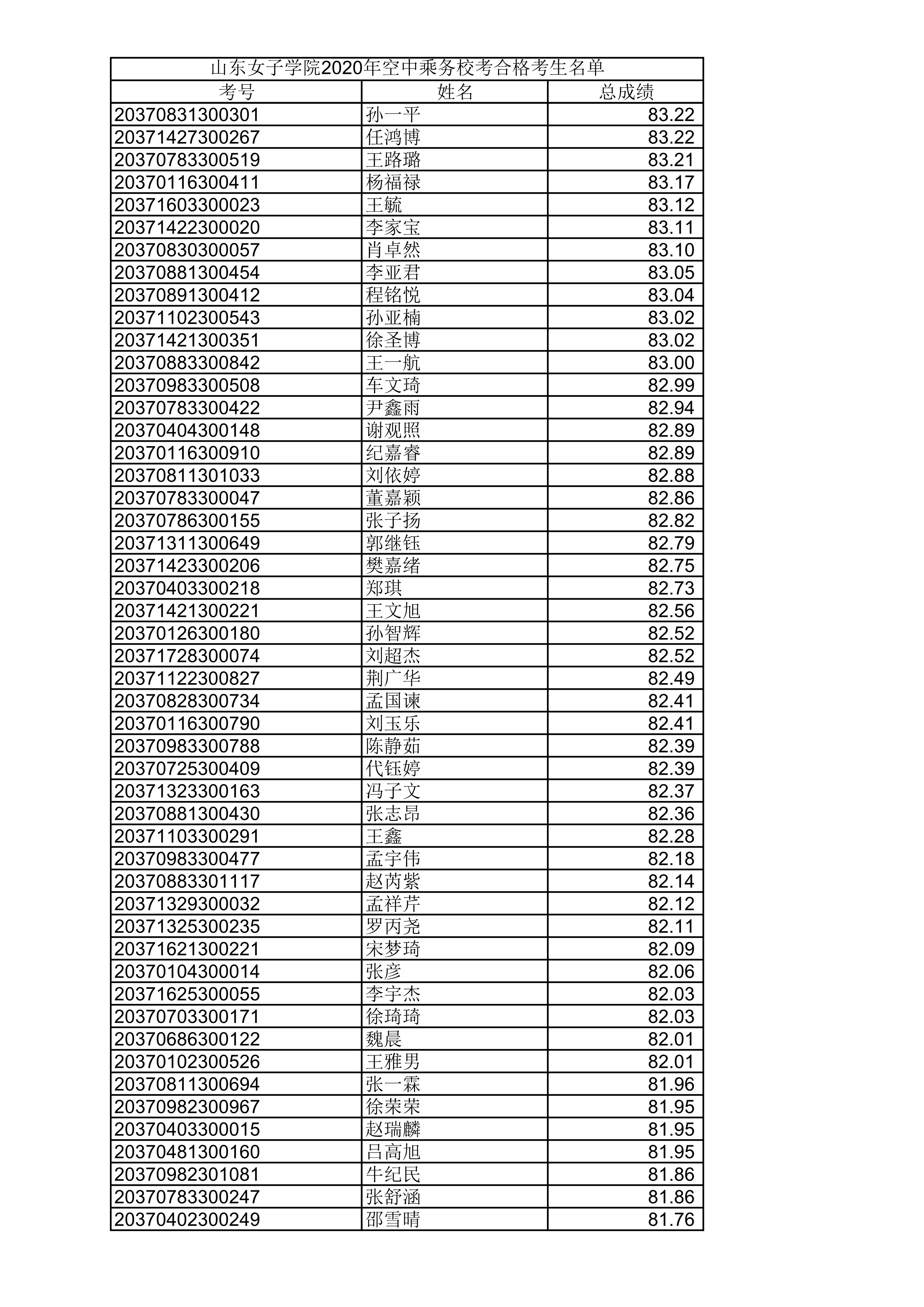 山东女子学院2020年空中乘务校考合格考生名单_9.png