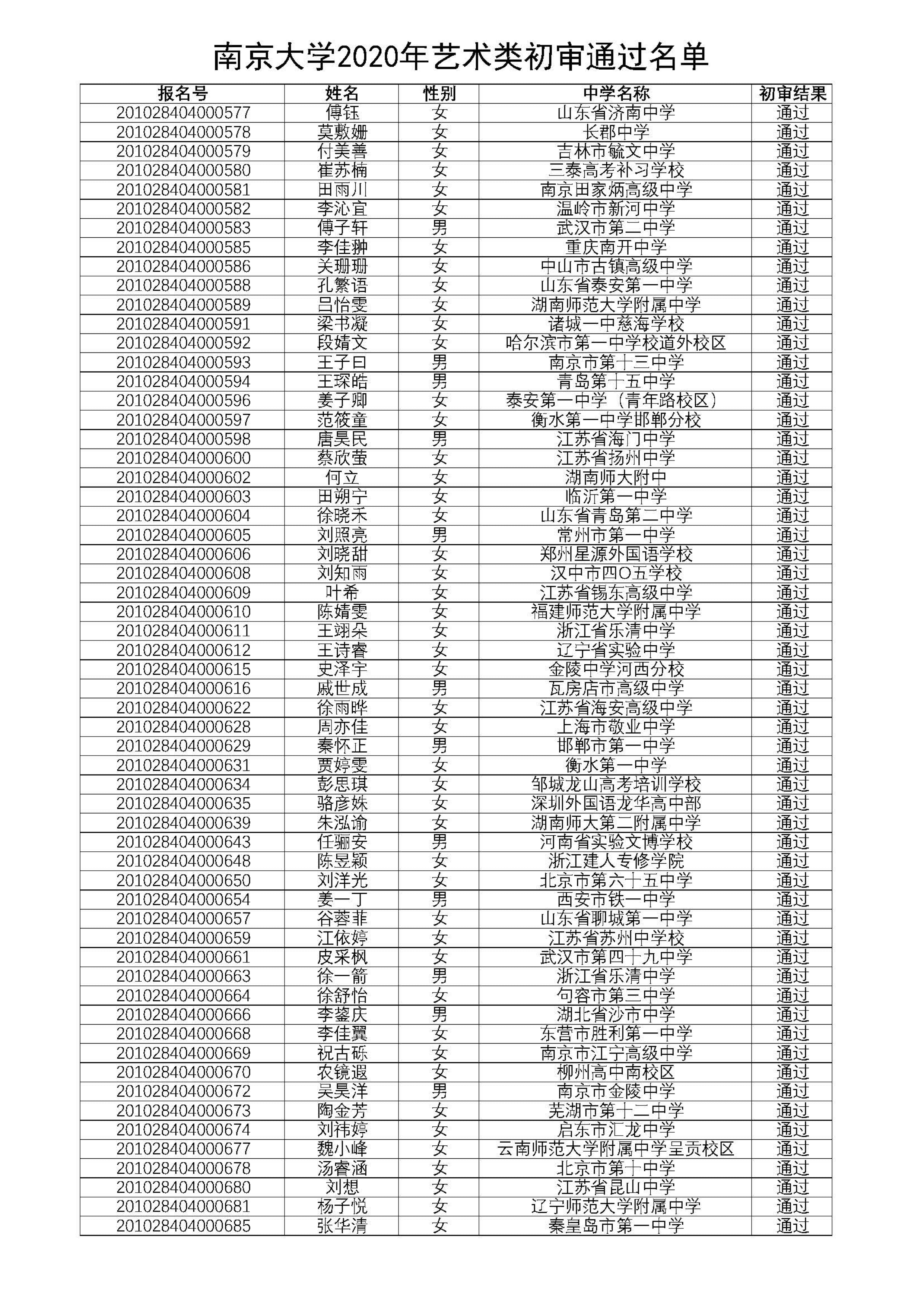 南京大学2020年艺术类初审通过名单_6.png
