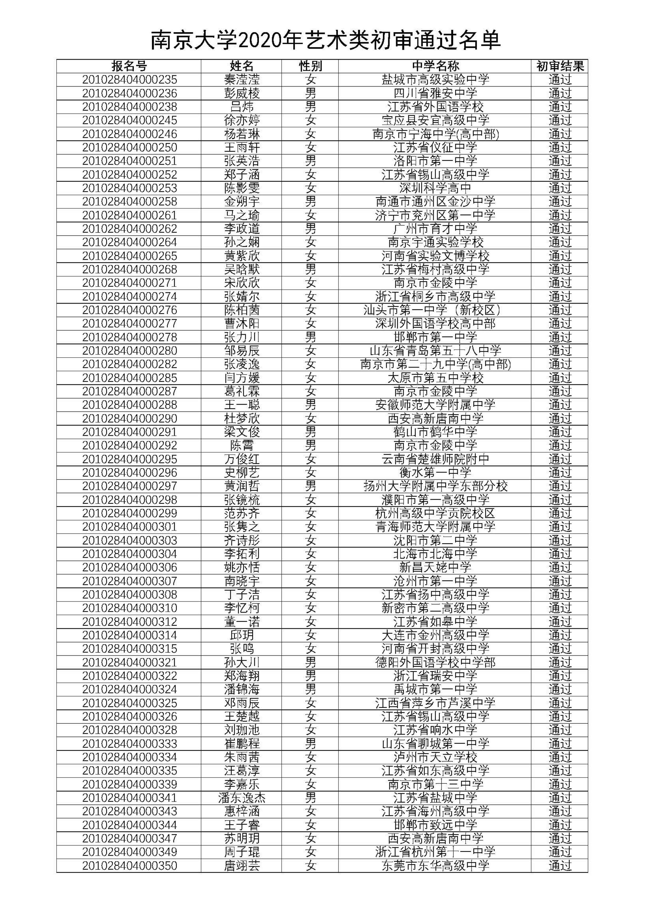 南京大学2020年艺术类初审通过名单_3.png