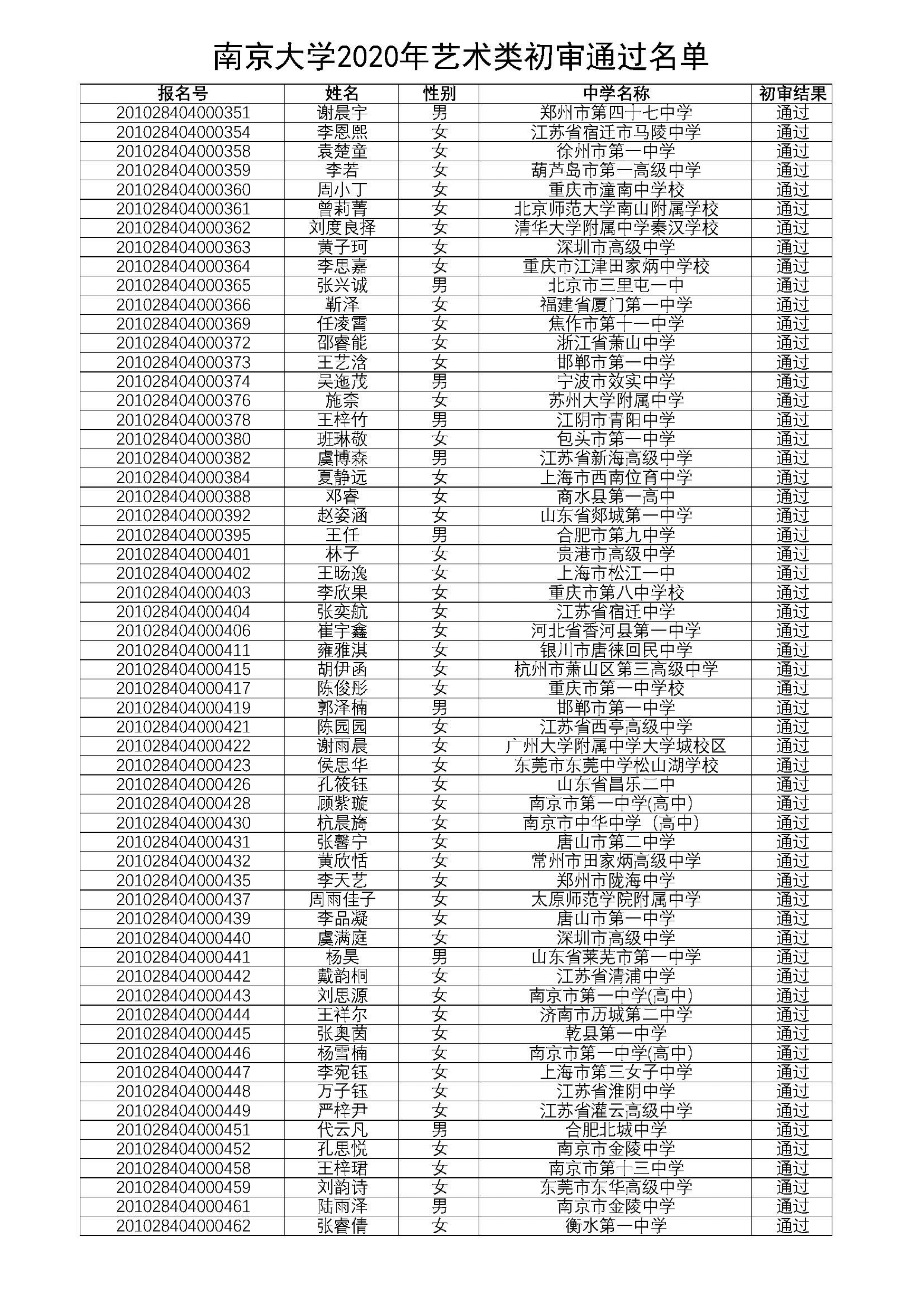 南京大学2020年艺术类初审通过名单_4.png