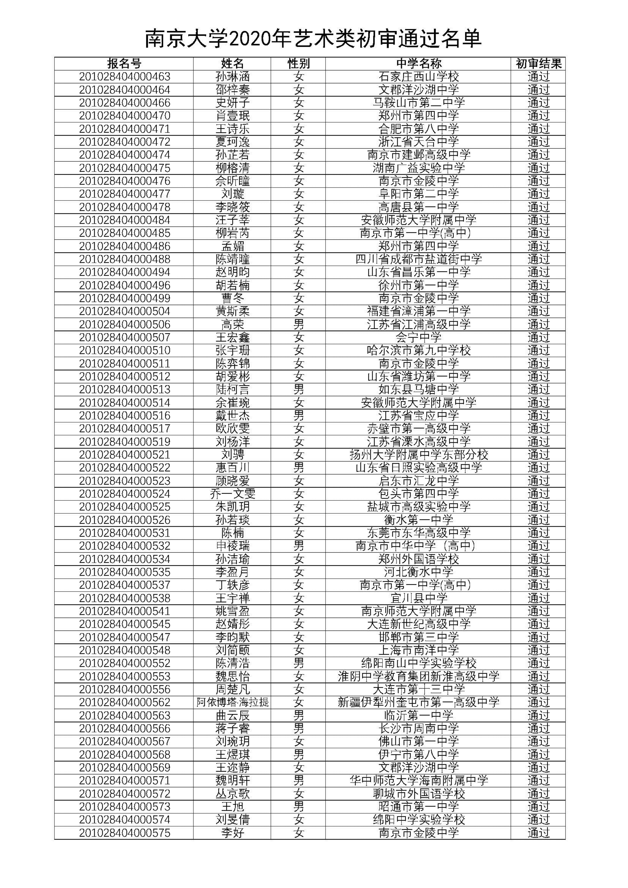 南京大学2020年艺术类初审通过名单_5.png