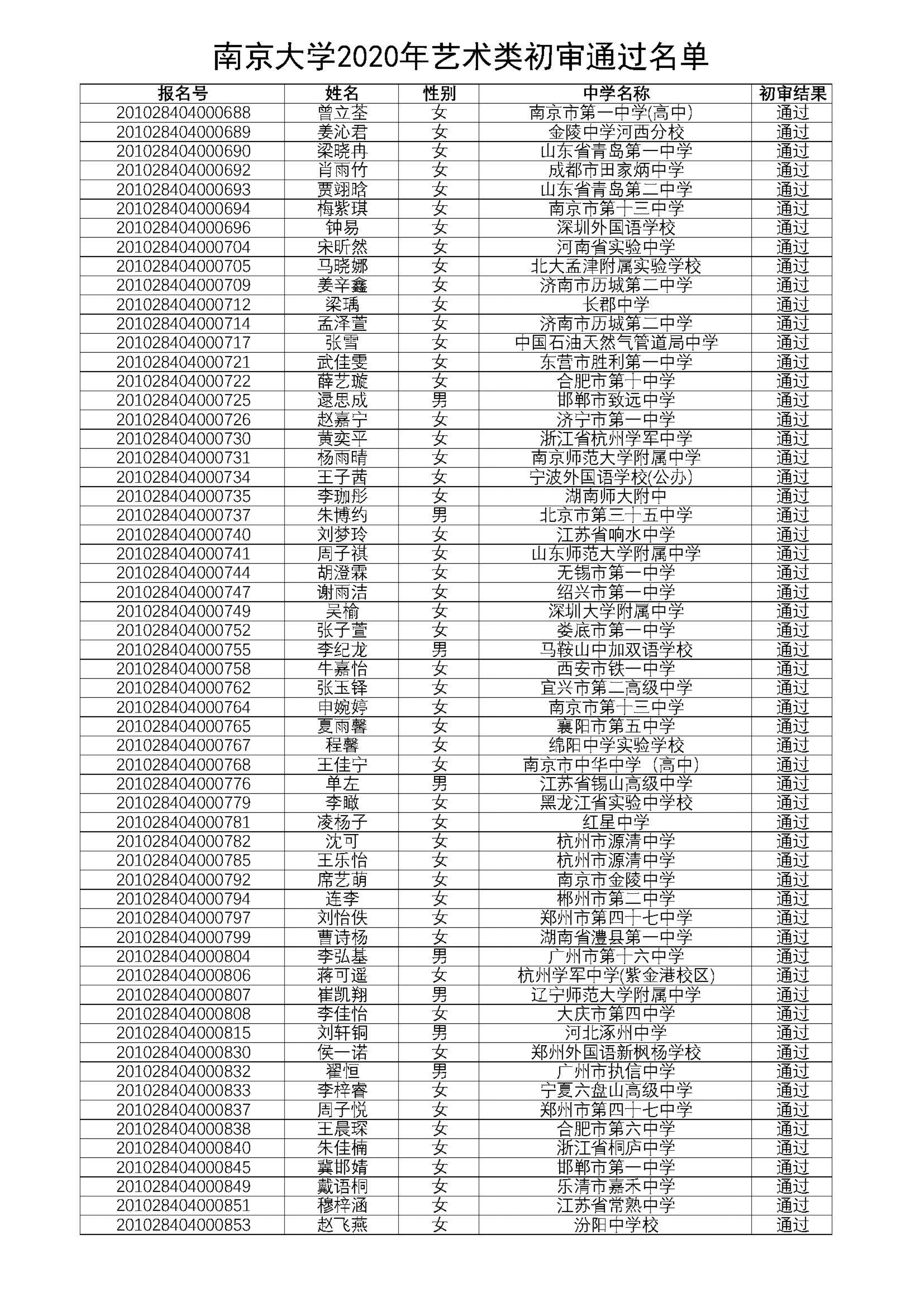 南京大学2020年艺术类初审通过名单_7.png