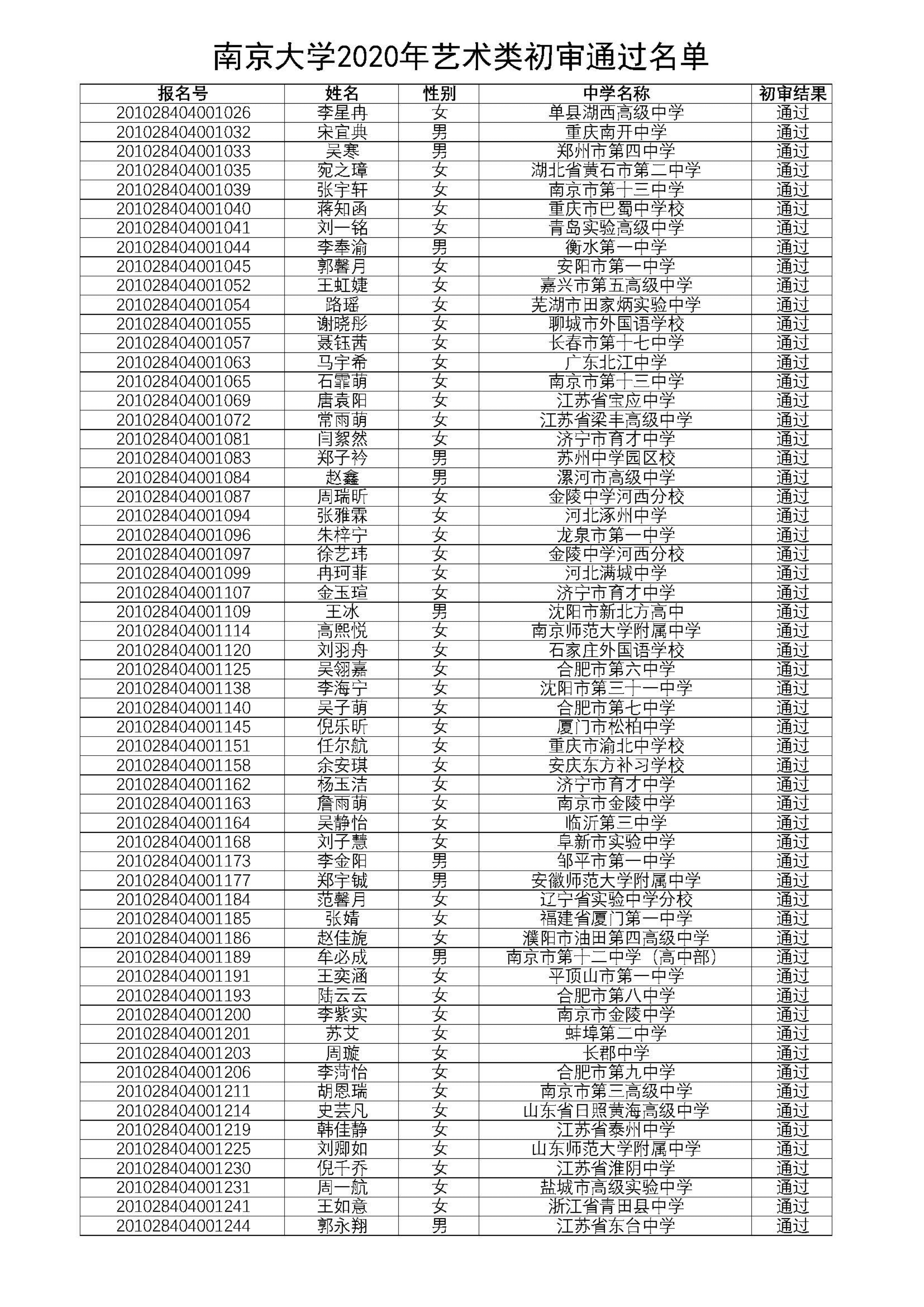 南京大学2020年艺术类初审通过名单_9.png