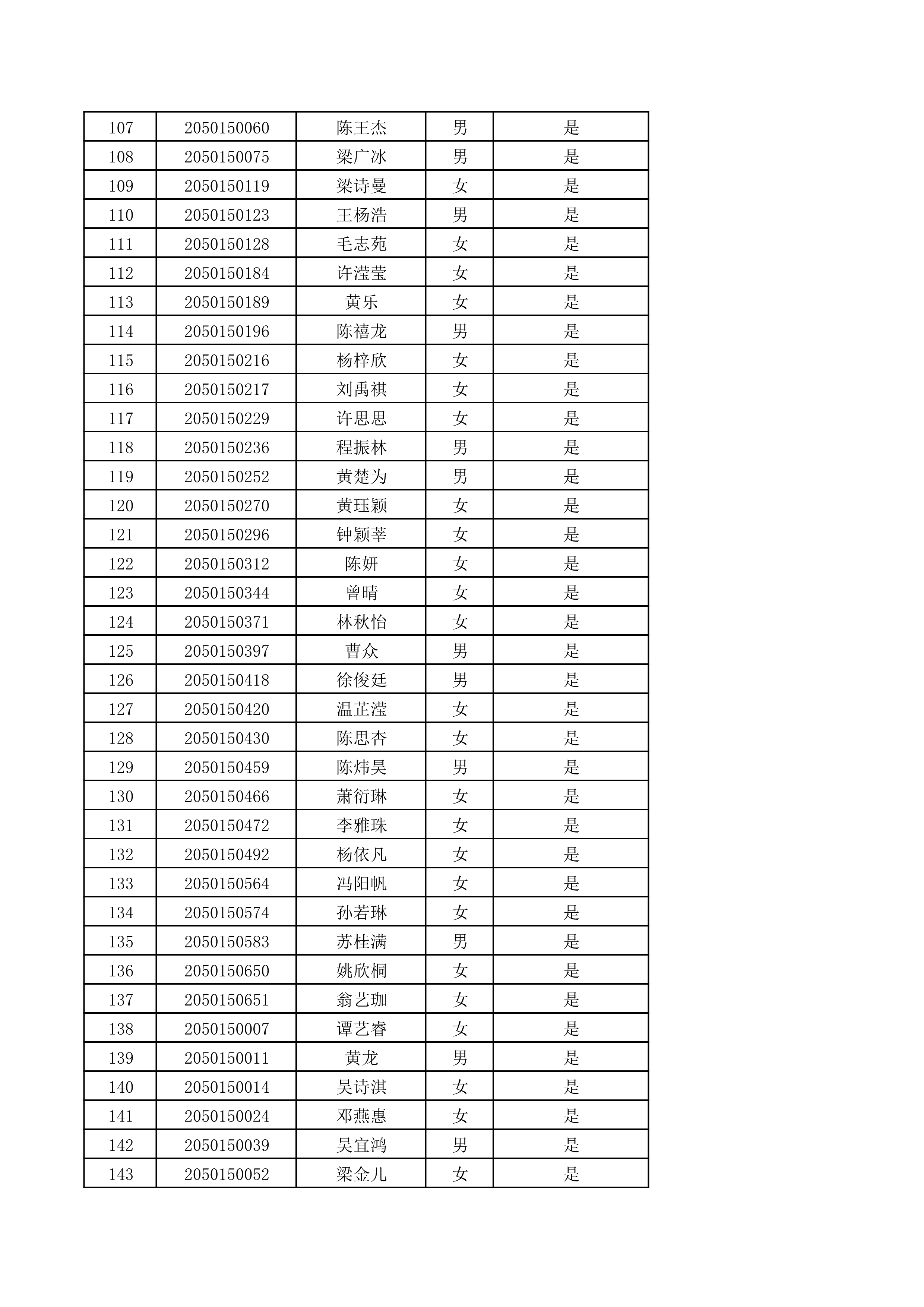 肇庆学院2020年书法（师范）专业校际联考合格名单公示（校园网）_4.png