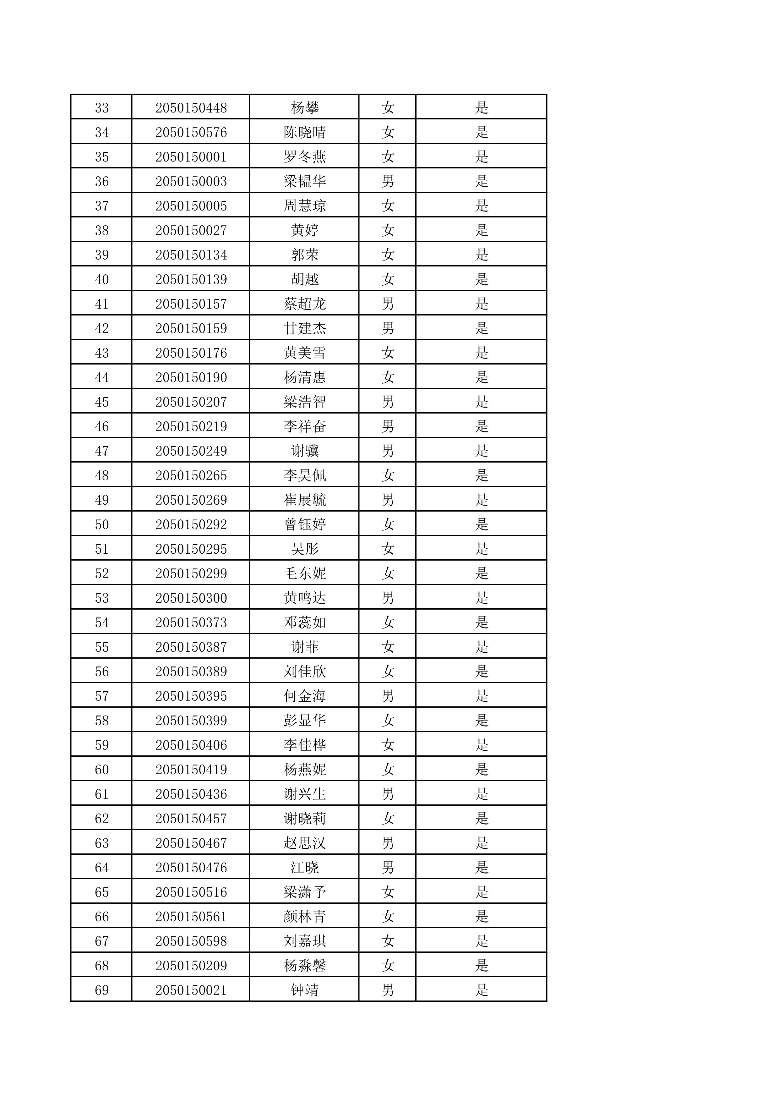 肇庆学院2020年书法（师范）专业校际联考合格名单公示（校园网）_2.png