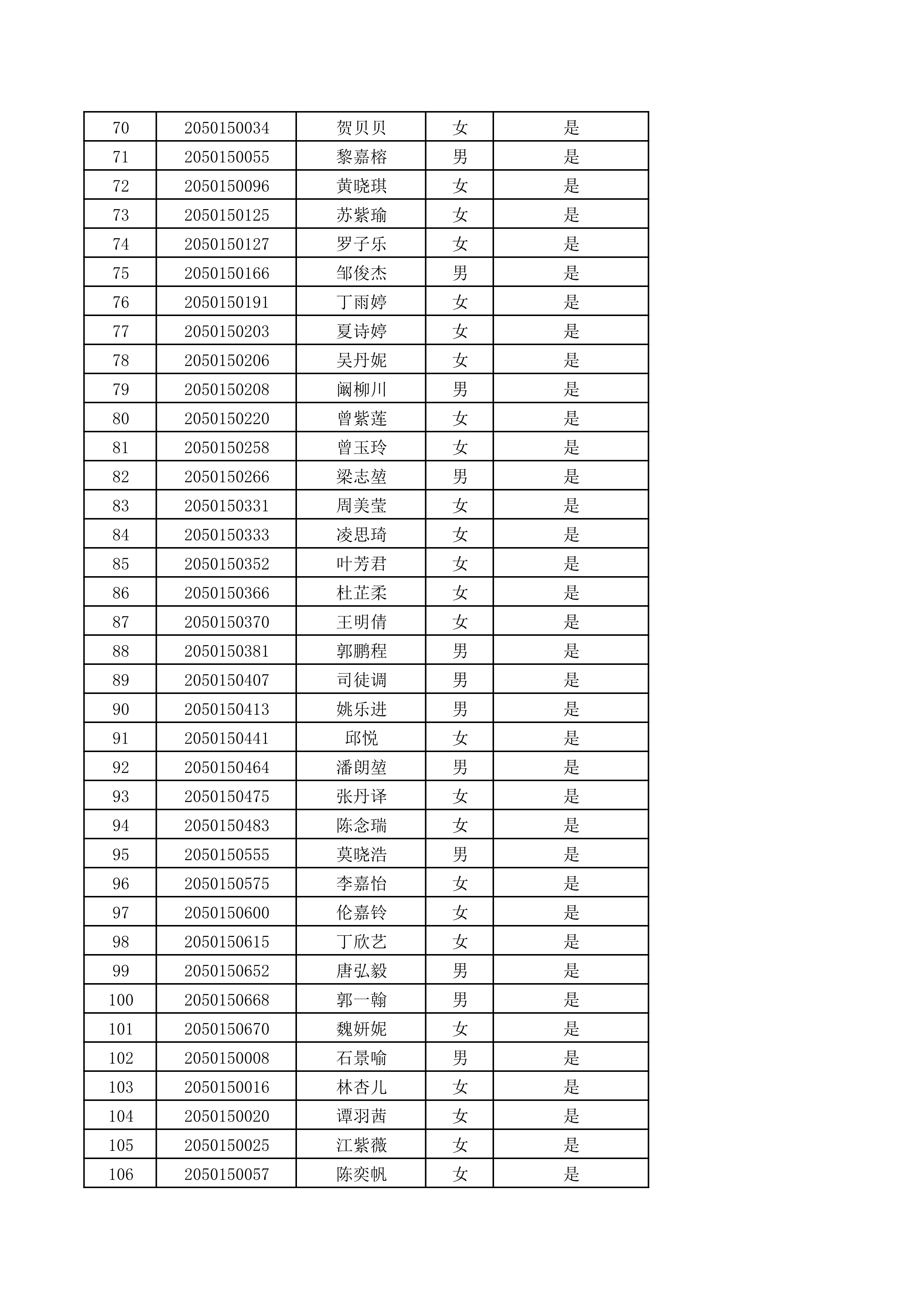 肇庆学院2020年书法（师范）专业校际联考合格名单公示（校园网）_3.png