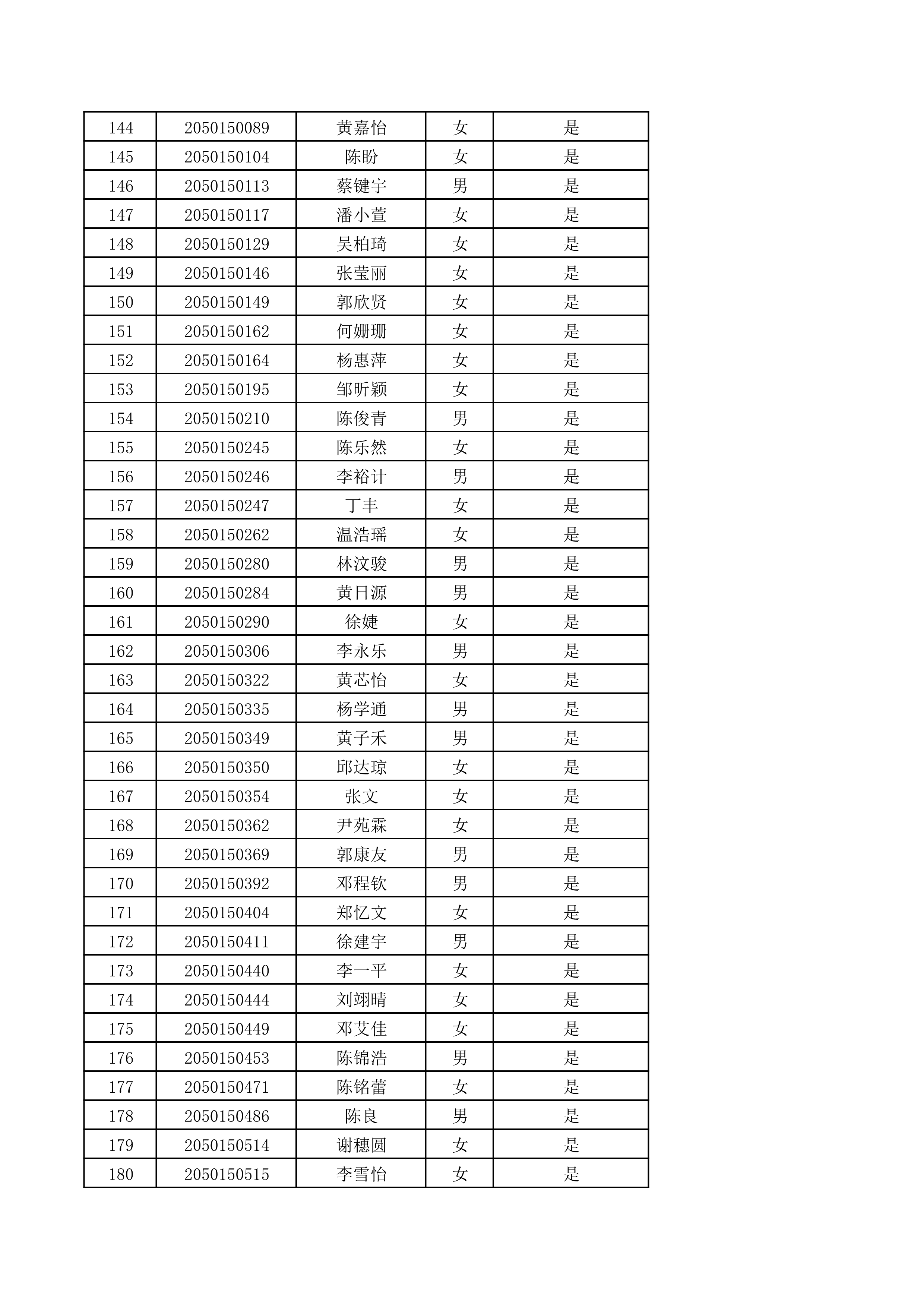 肇庆学院2020年书法（师范）专业校际联考合格名单公示（校园网）_5.png