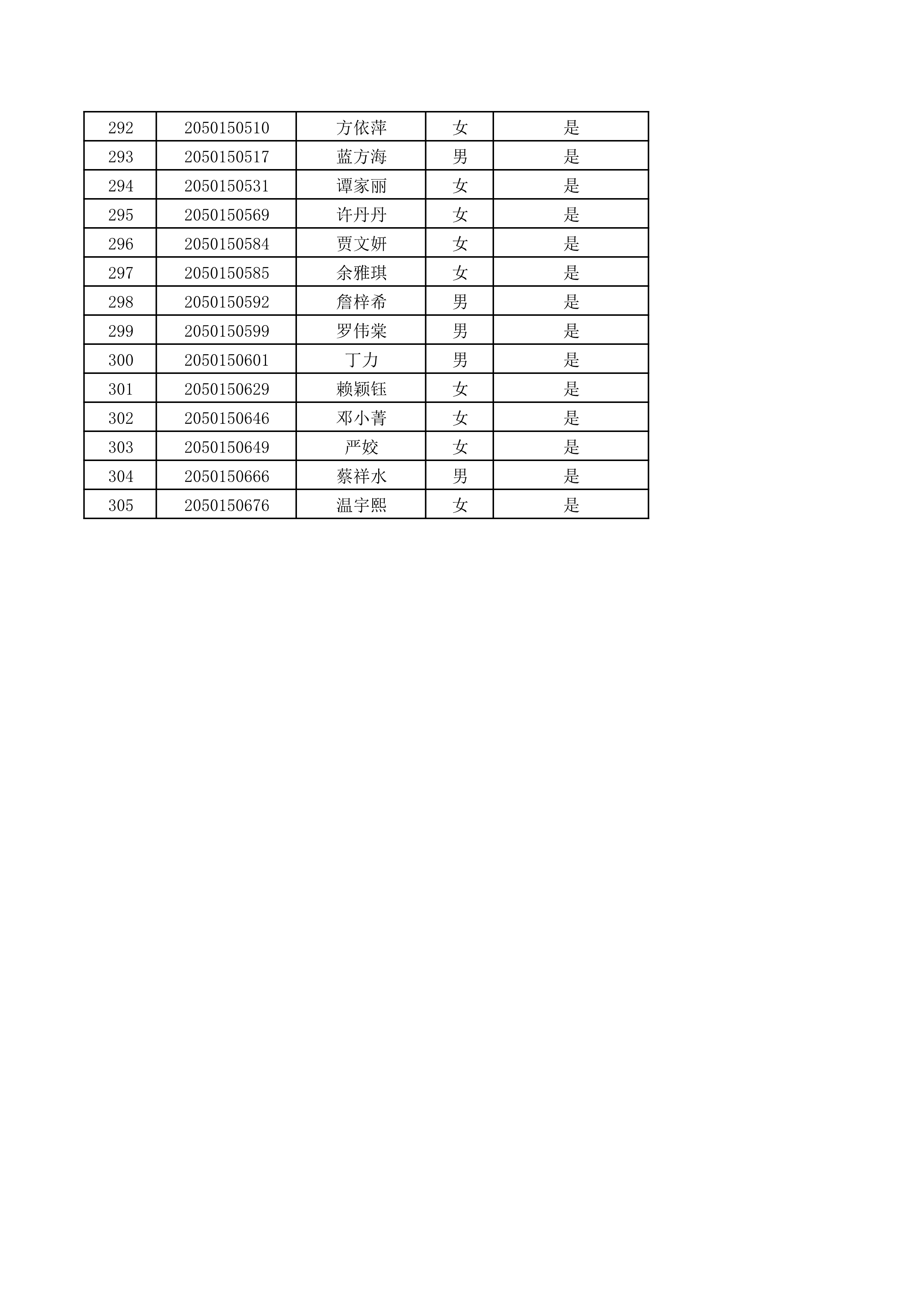 肇庆学院2020年书法（师范）专业校际联考合格名单公示（校园网）_9.png