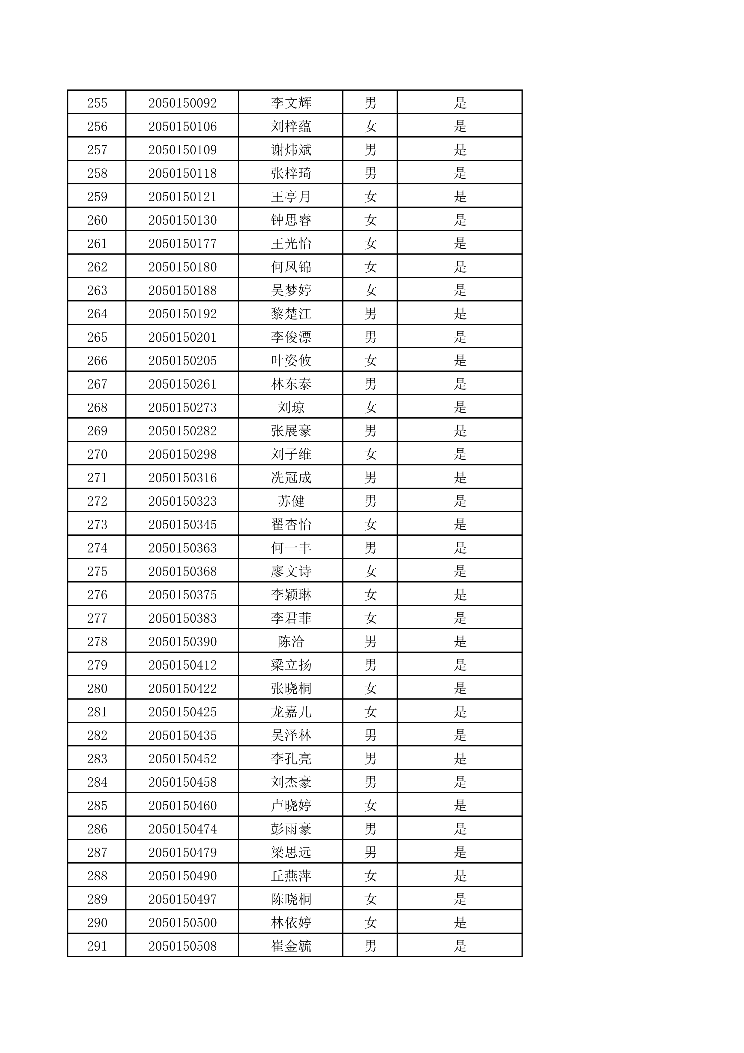 肇庆学院2020年书法（师范）专业校际联考合格名单公示（校园网）_8.png
