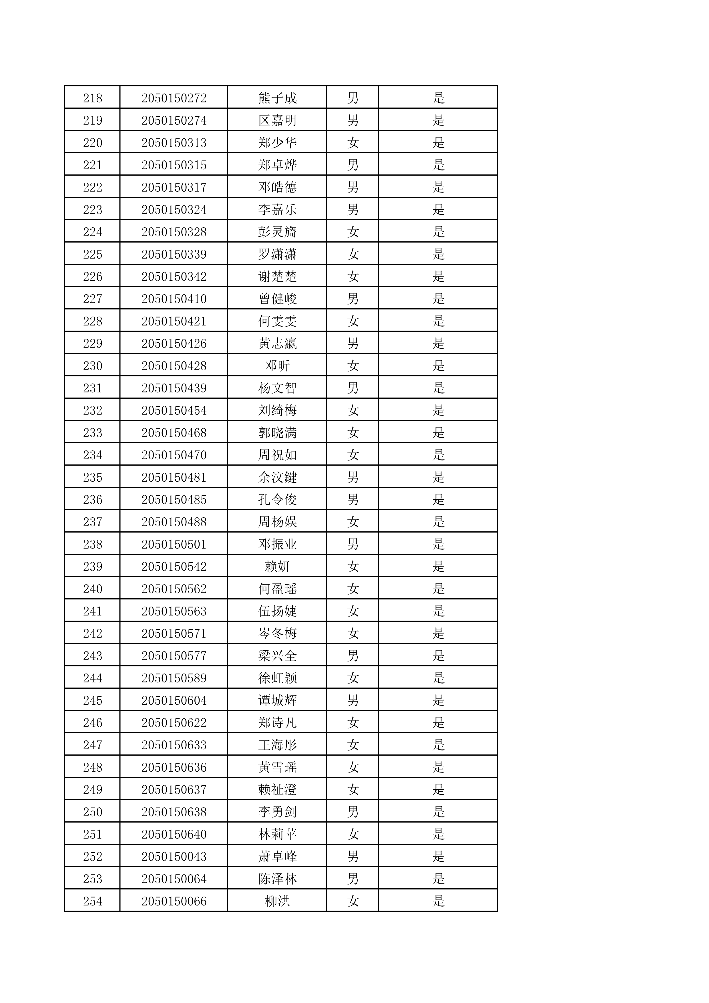 肇庆学院2020年书法（师范）专业校际联考合格名单公示（校园网）_7.png