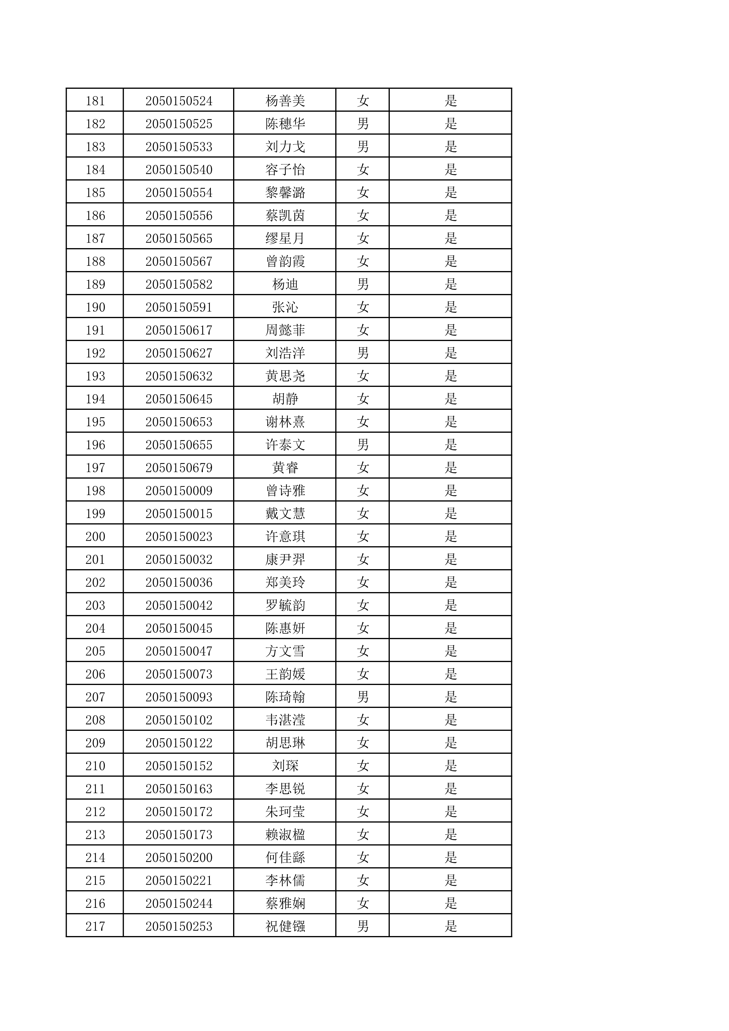 肇庆学院2020年书法（师范）专业校际联考合格名单公示（校园网）_6.png