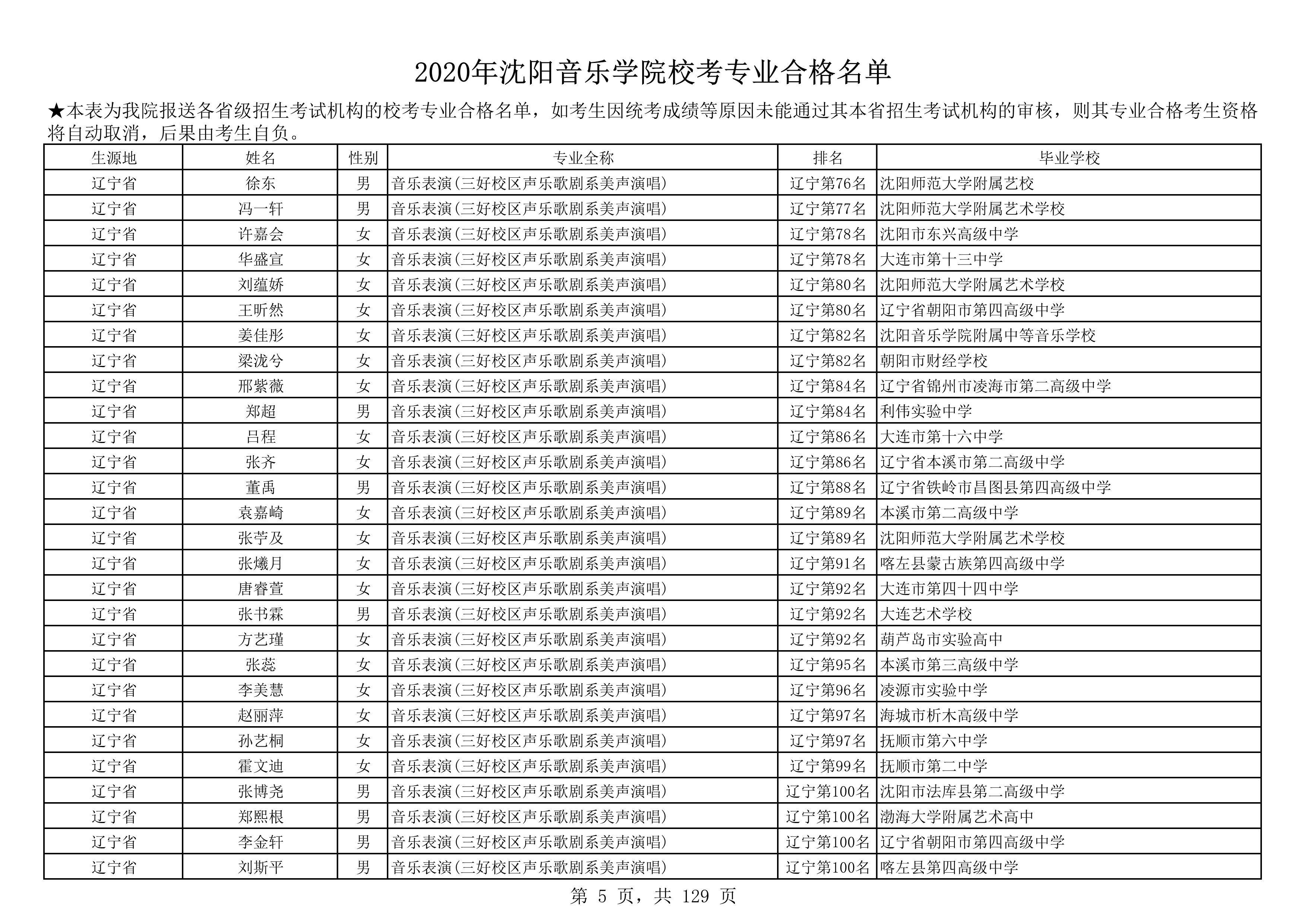 2020年沈阳音乐学院校考专业合格名单_5.png