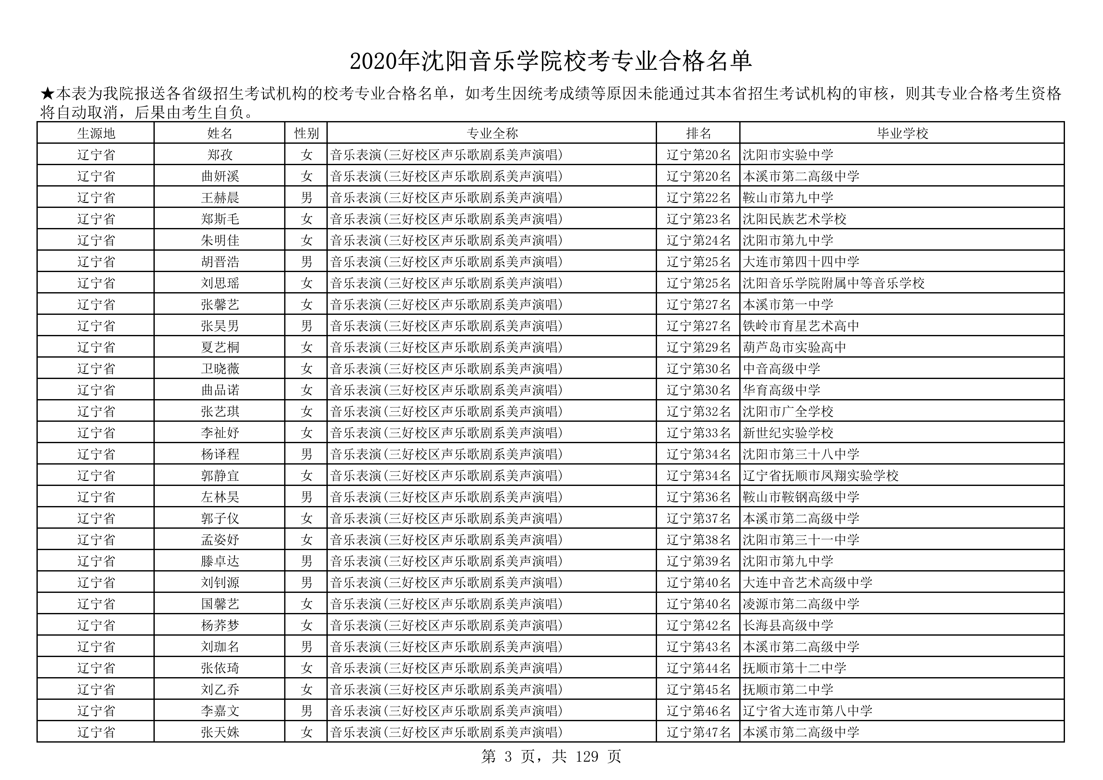 2020年沈阳音乐学院校考专业合格名单_3.png