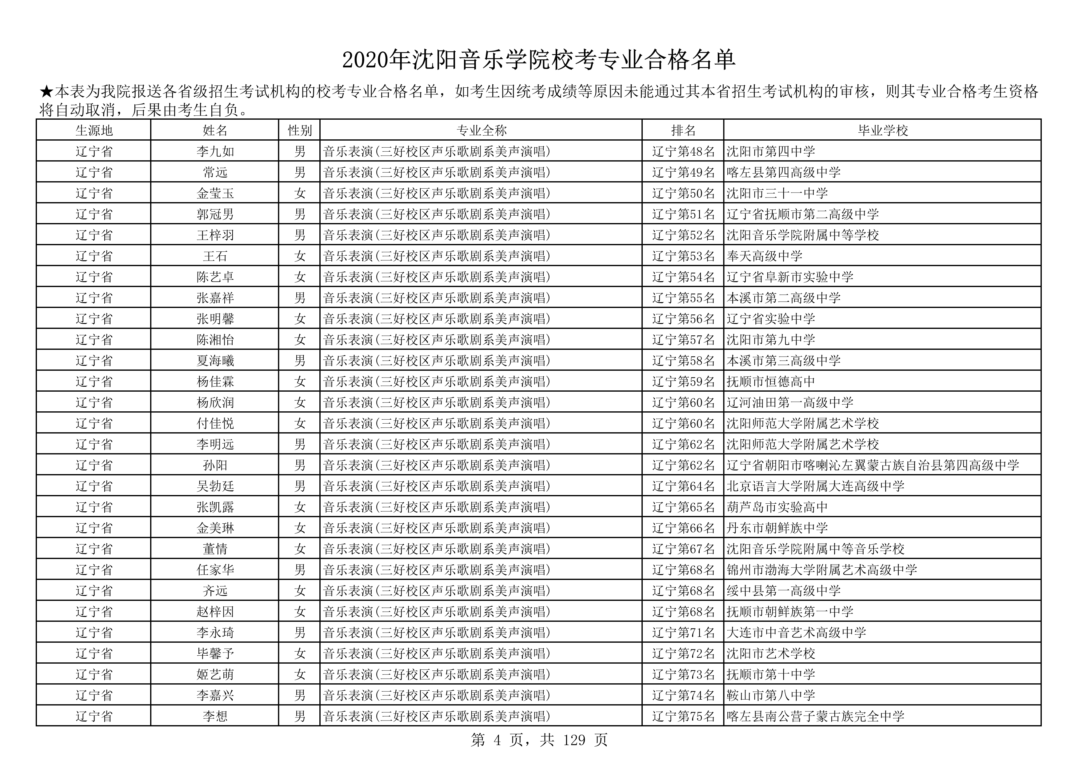 2020年沈阳音乐学院校考专业合格名单_4.png