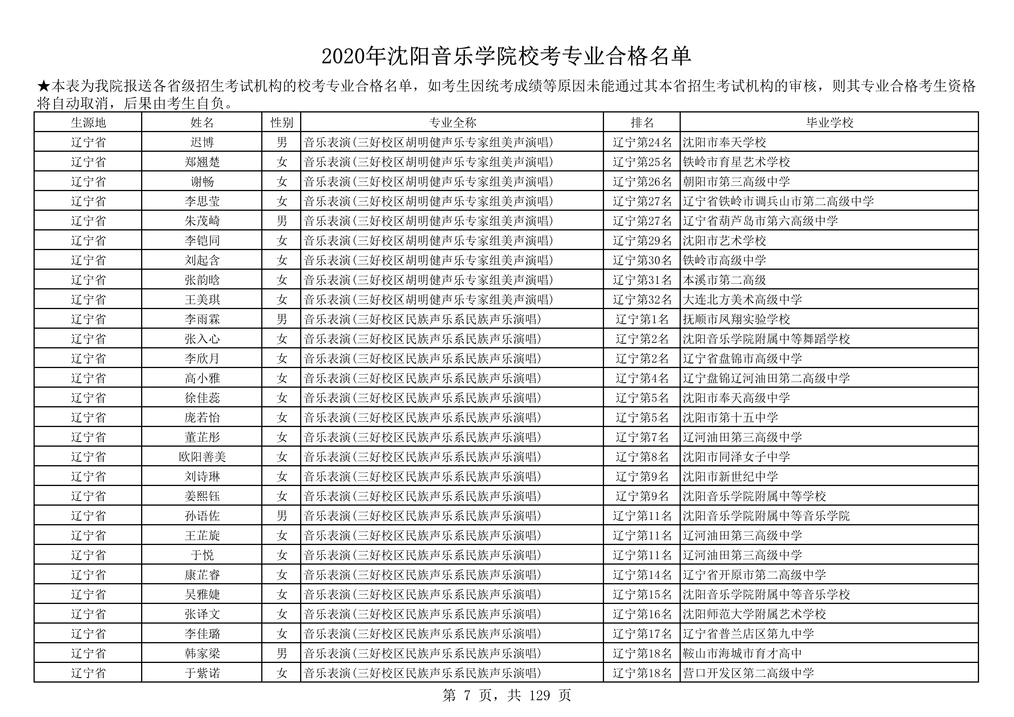 2020年沈阳音乐学院校考专业合格名单_7.png