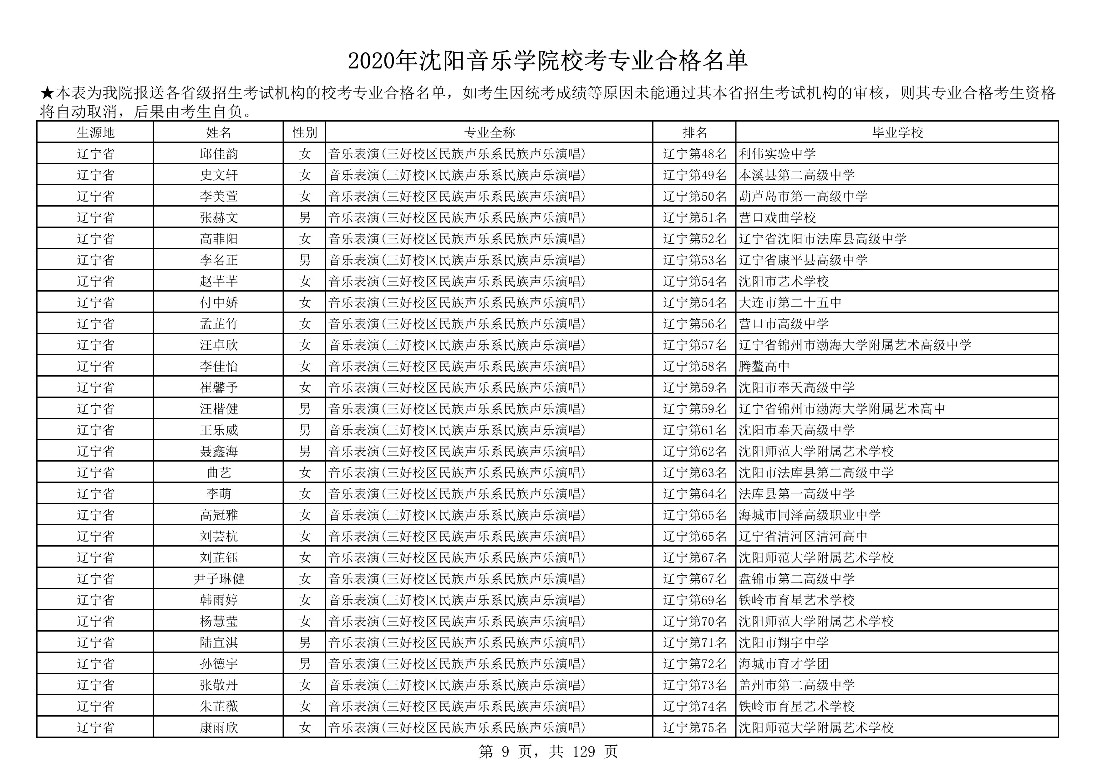 2020年沈阳音乐学院校考专业合格名单_9.png