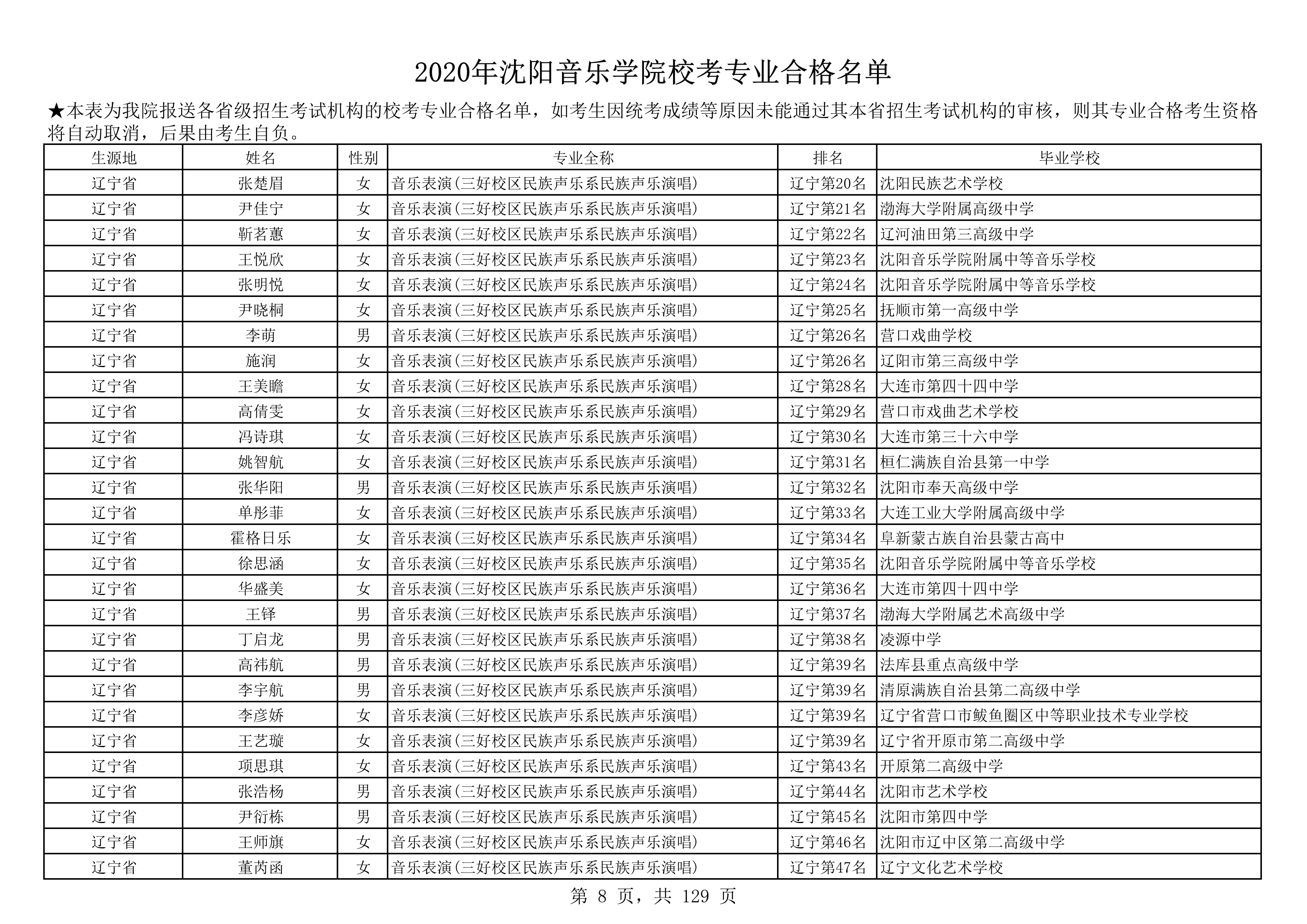 2020年沈阳音乐学院校考专业合格名单_8.png