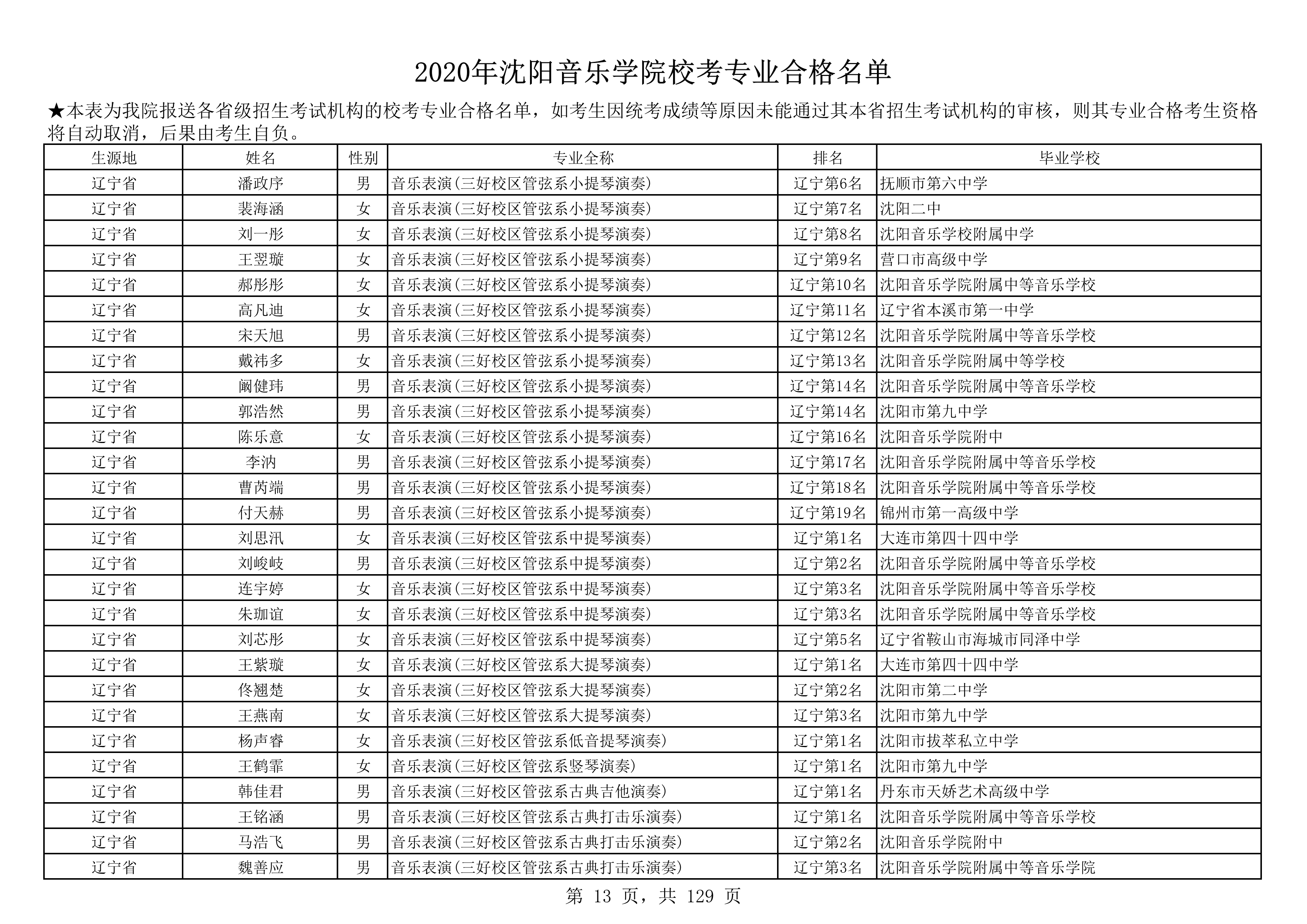 2020年沈阳音乐学院校考专业合格名单_13.png