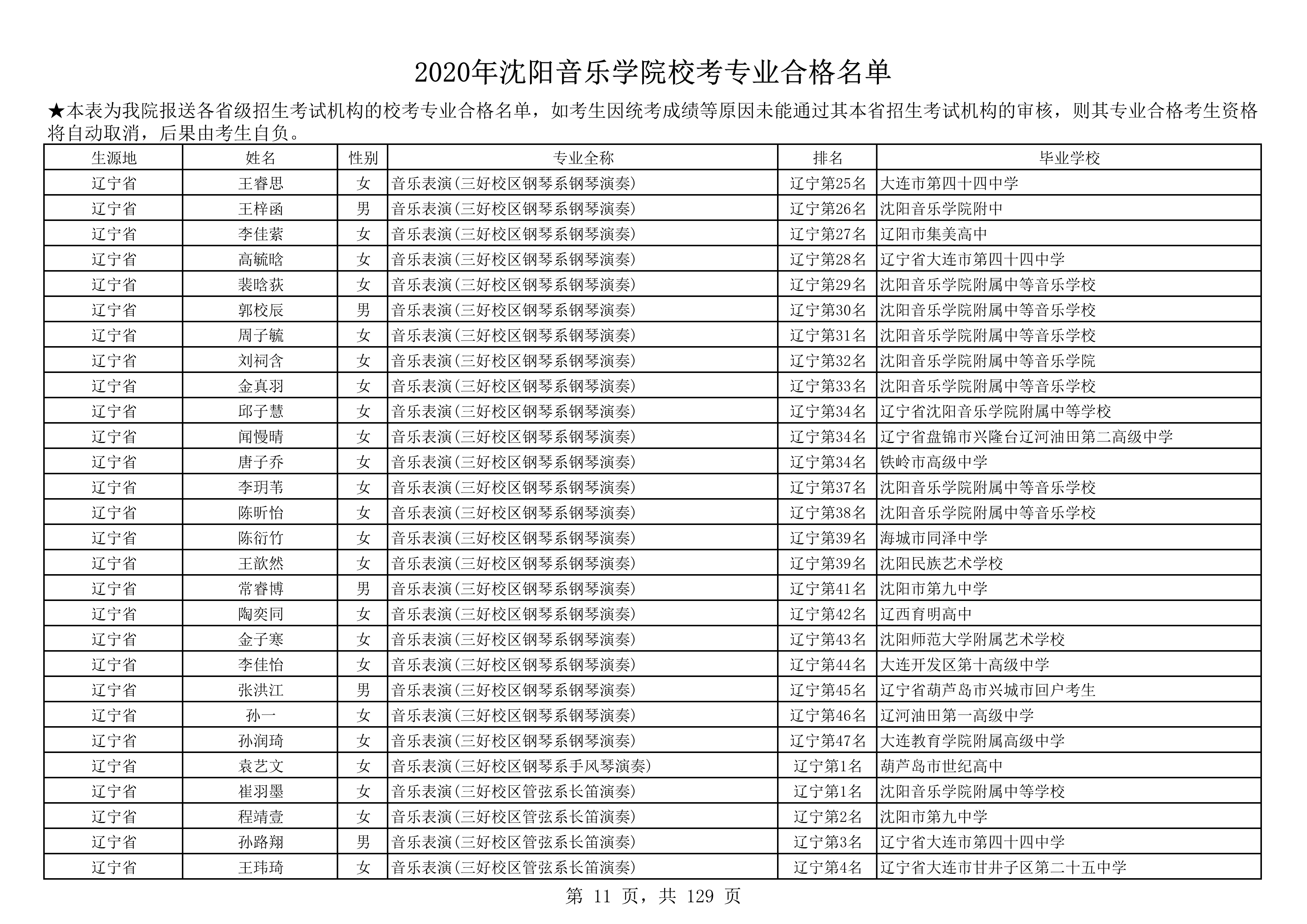 2020年沈阳音乐学院校考专业合格名单_11.png