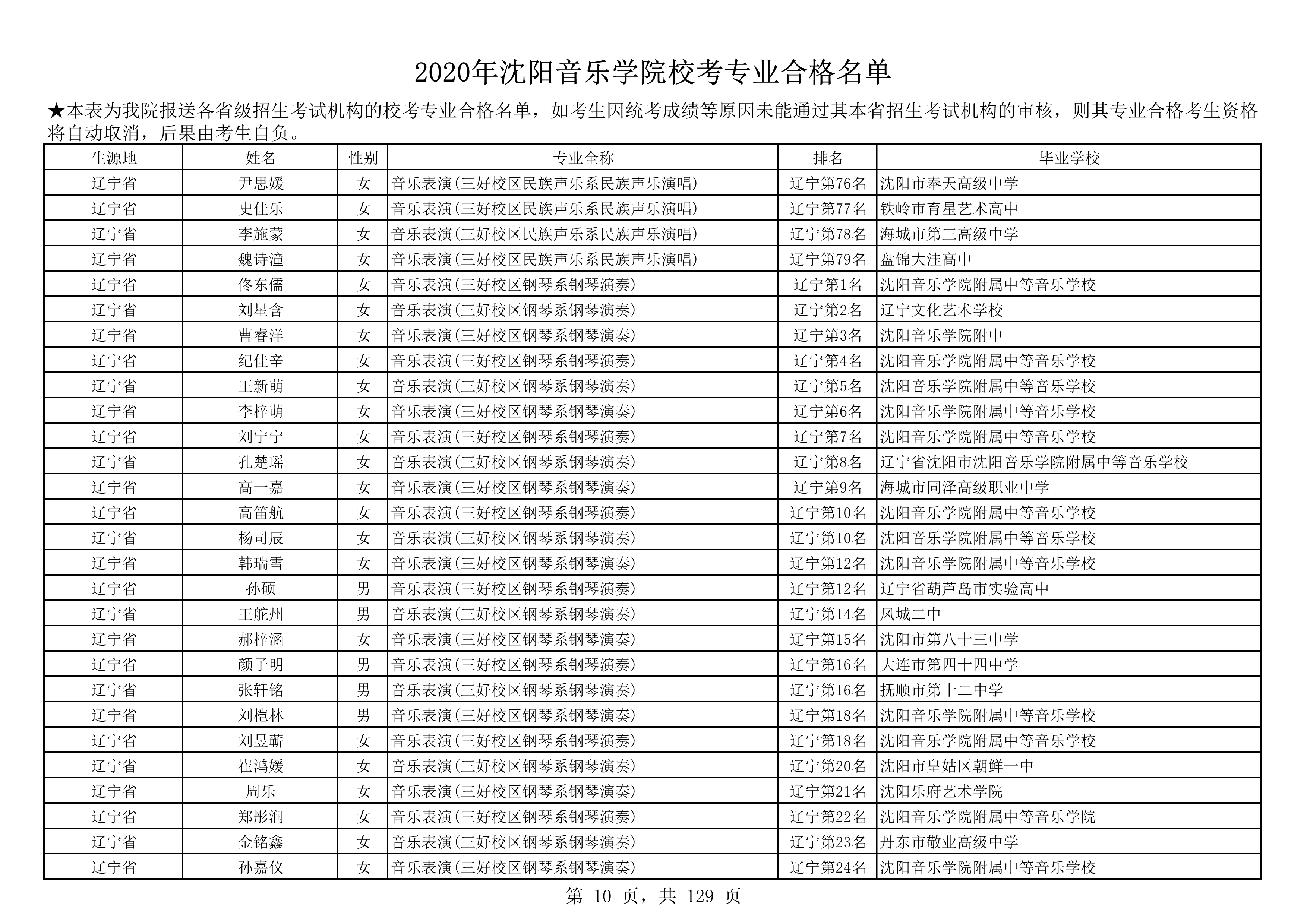 2020年沈阳音乐学院校考专业合格名单_10.png