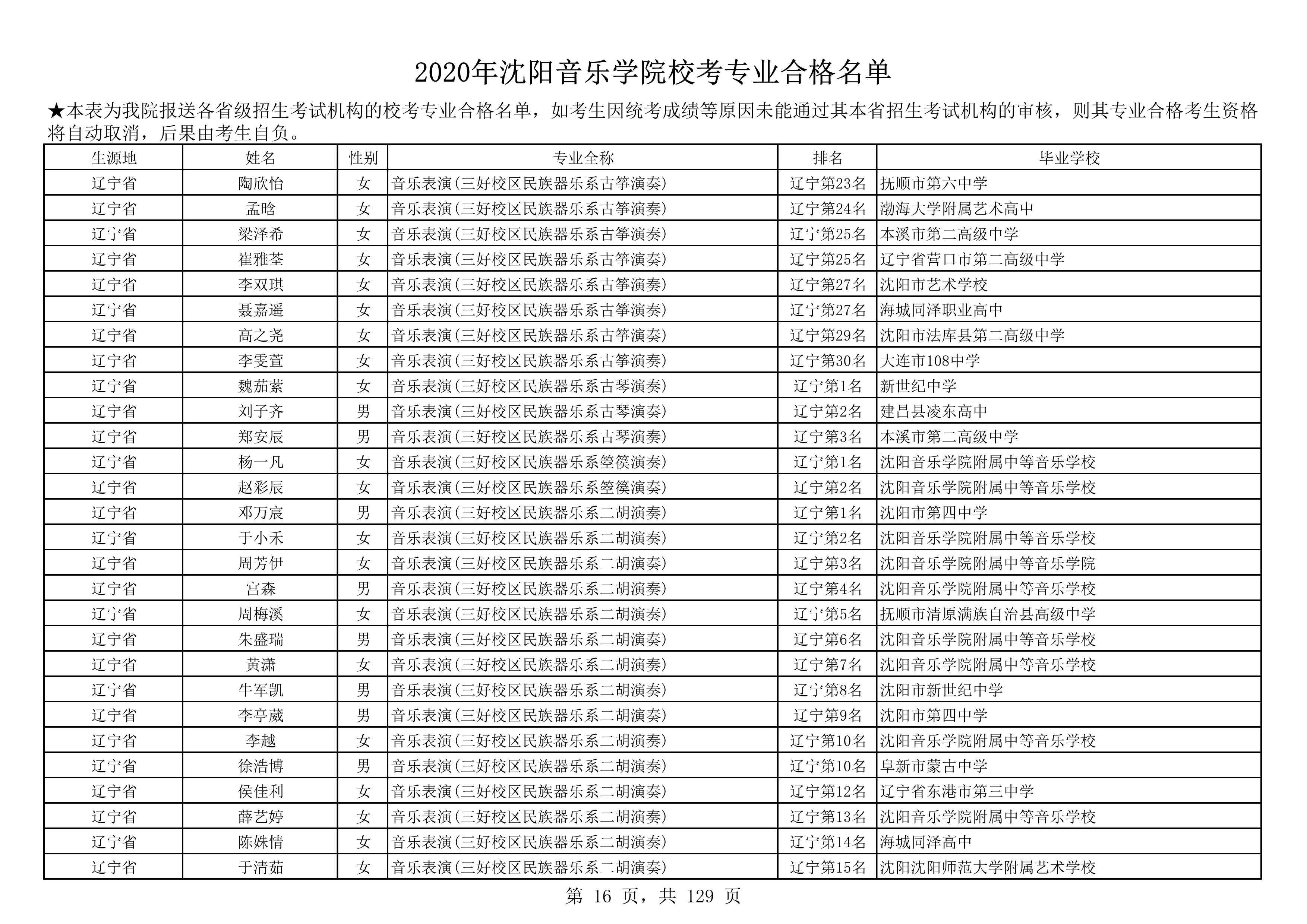 2020年沈阳音乐学院校考专业合格名单_16.png