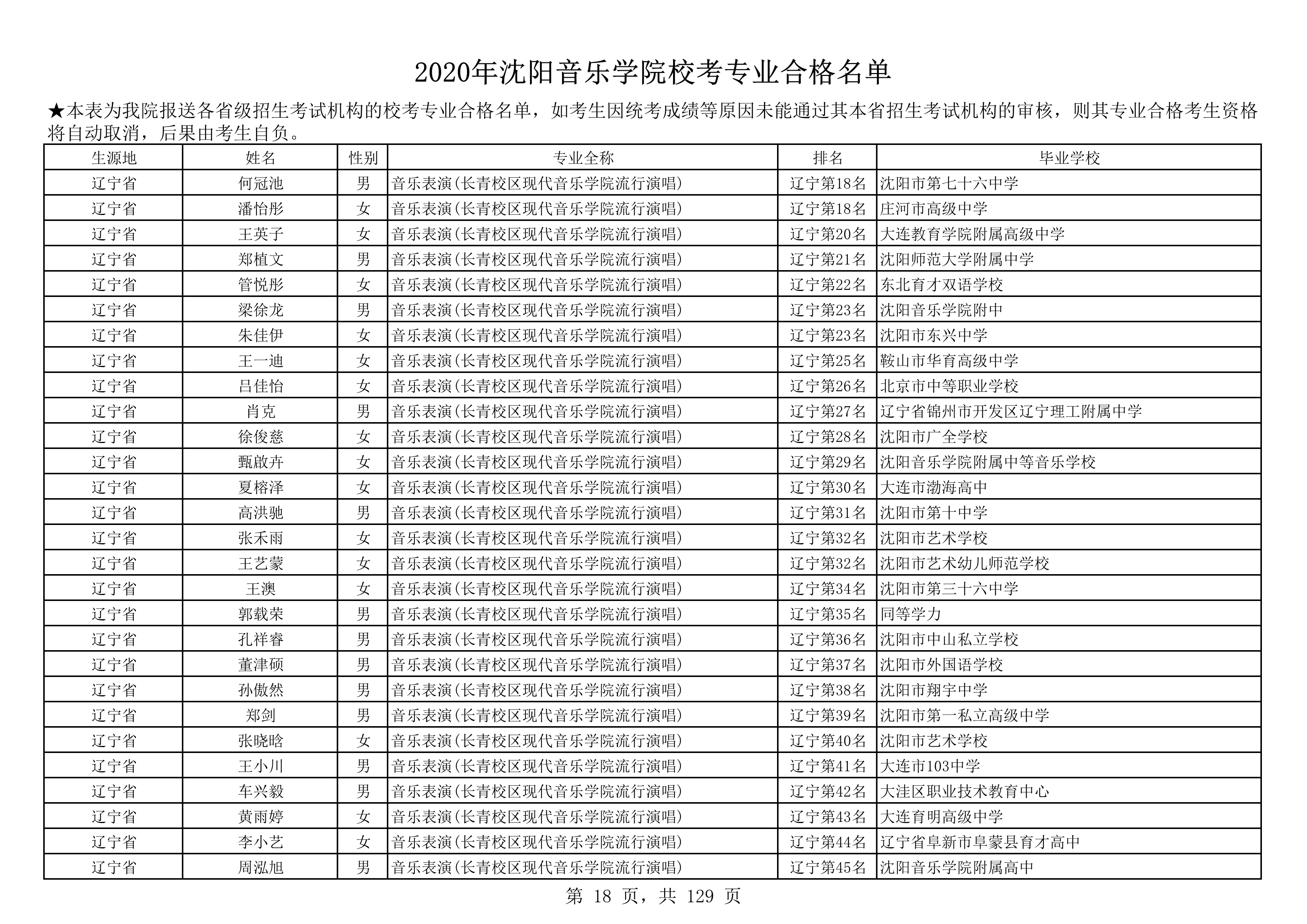 2020年沈阳音乐学院校考专业合格名单_18.png