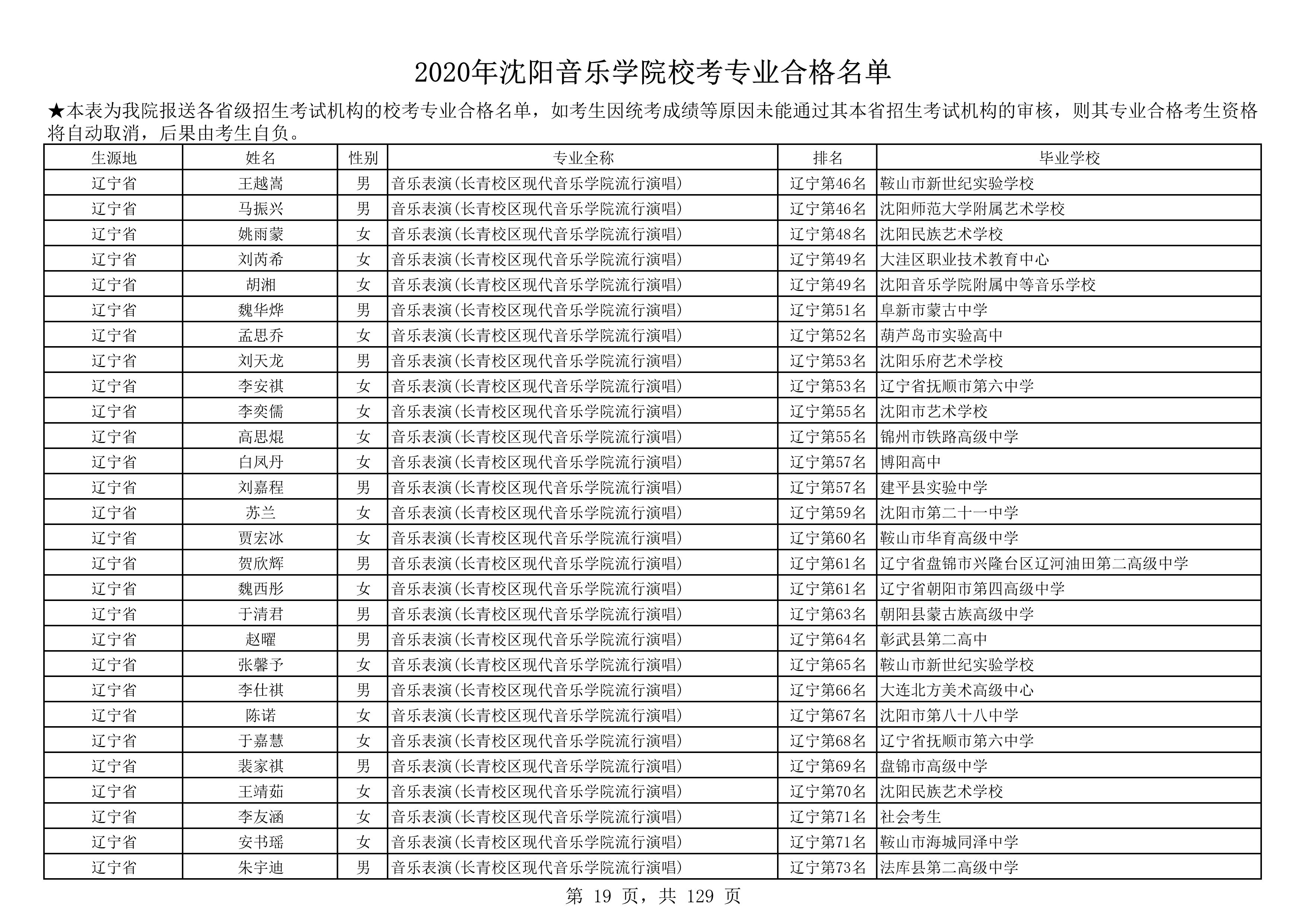 2020年沈阳音乐学院校考专业合格名单_19.png