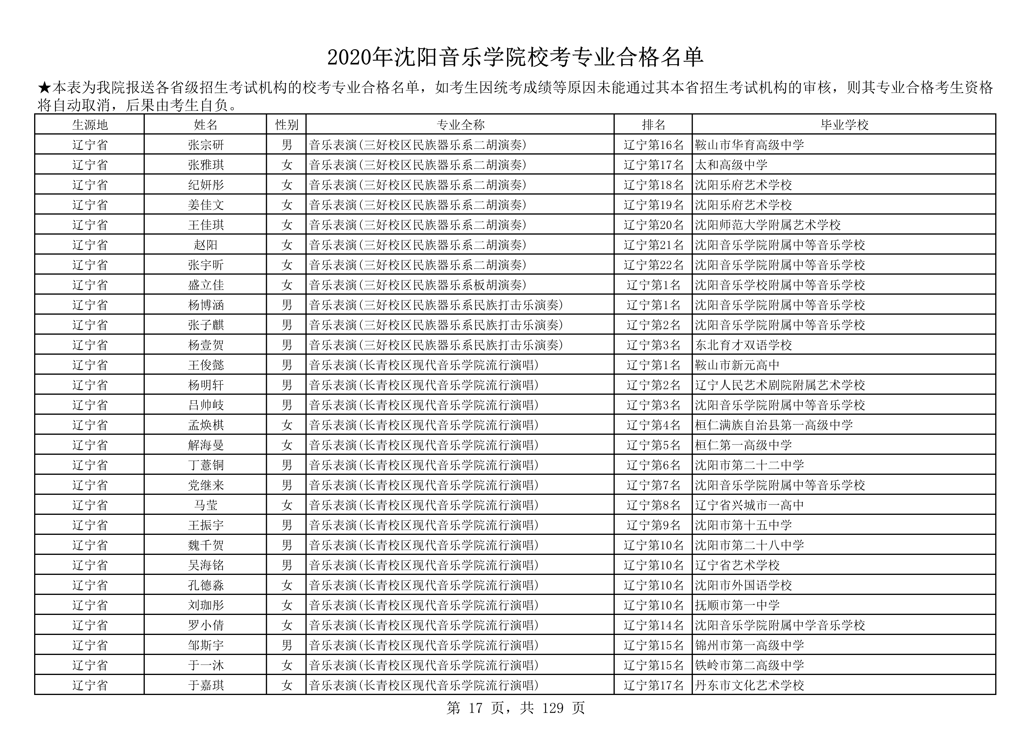 2020年沈阳音乐学院校考专业合格名单_17.png