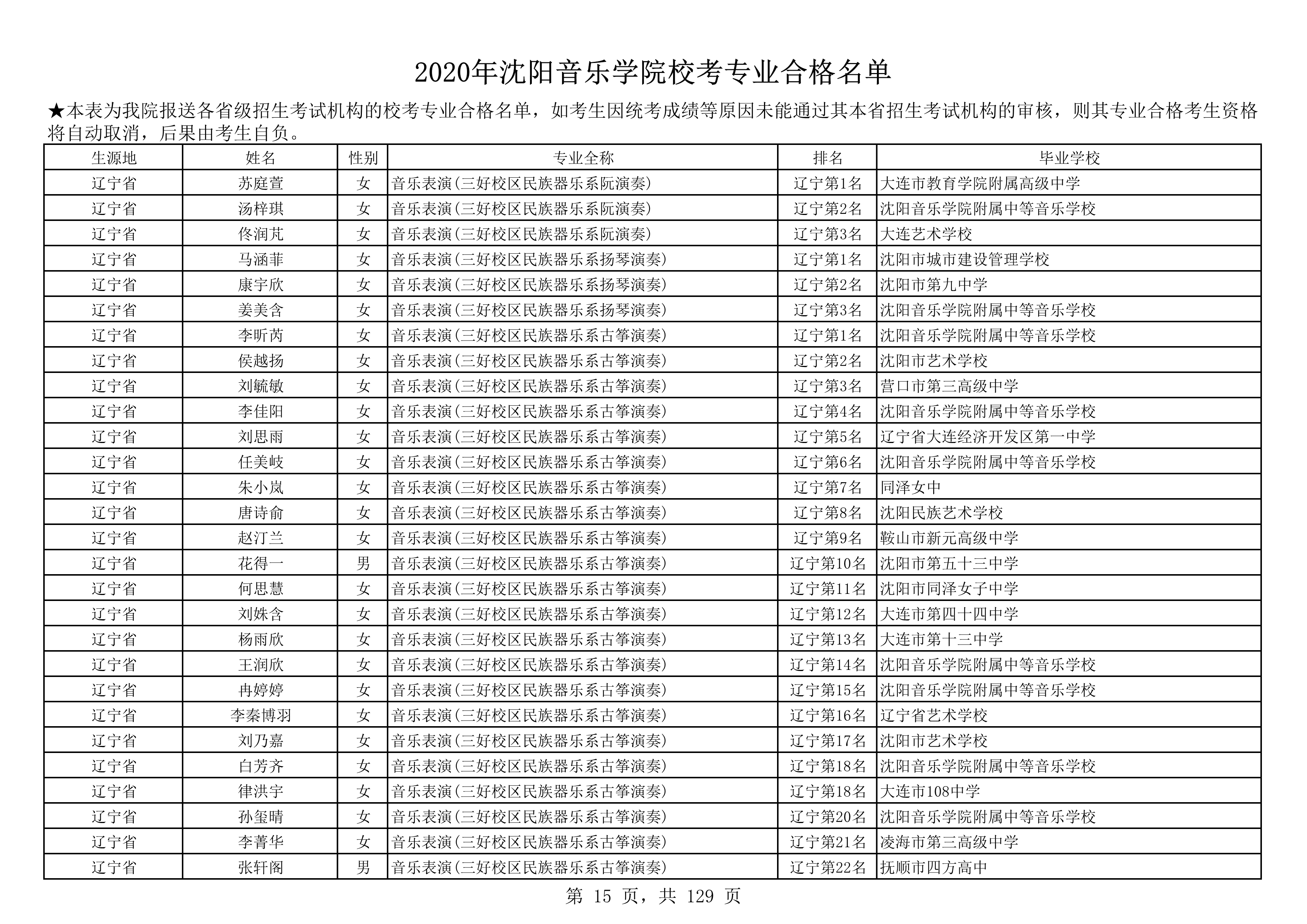 2020年沈阳音乐学院校考专业合格名单_15.png