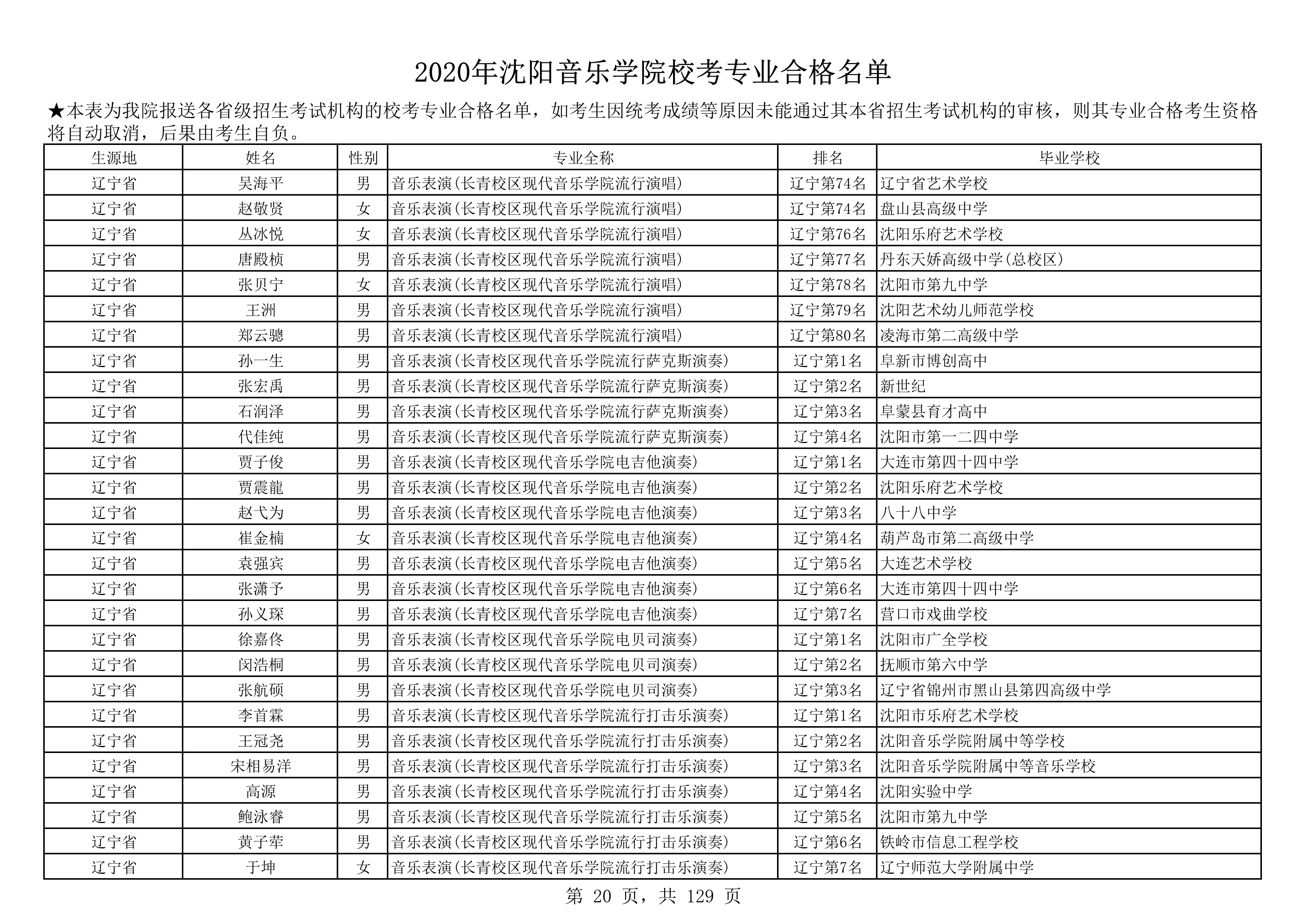 2020年沈阳音乐学院校考专业合格名单_20.png