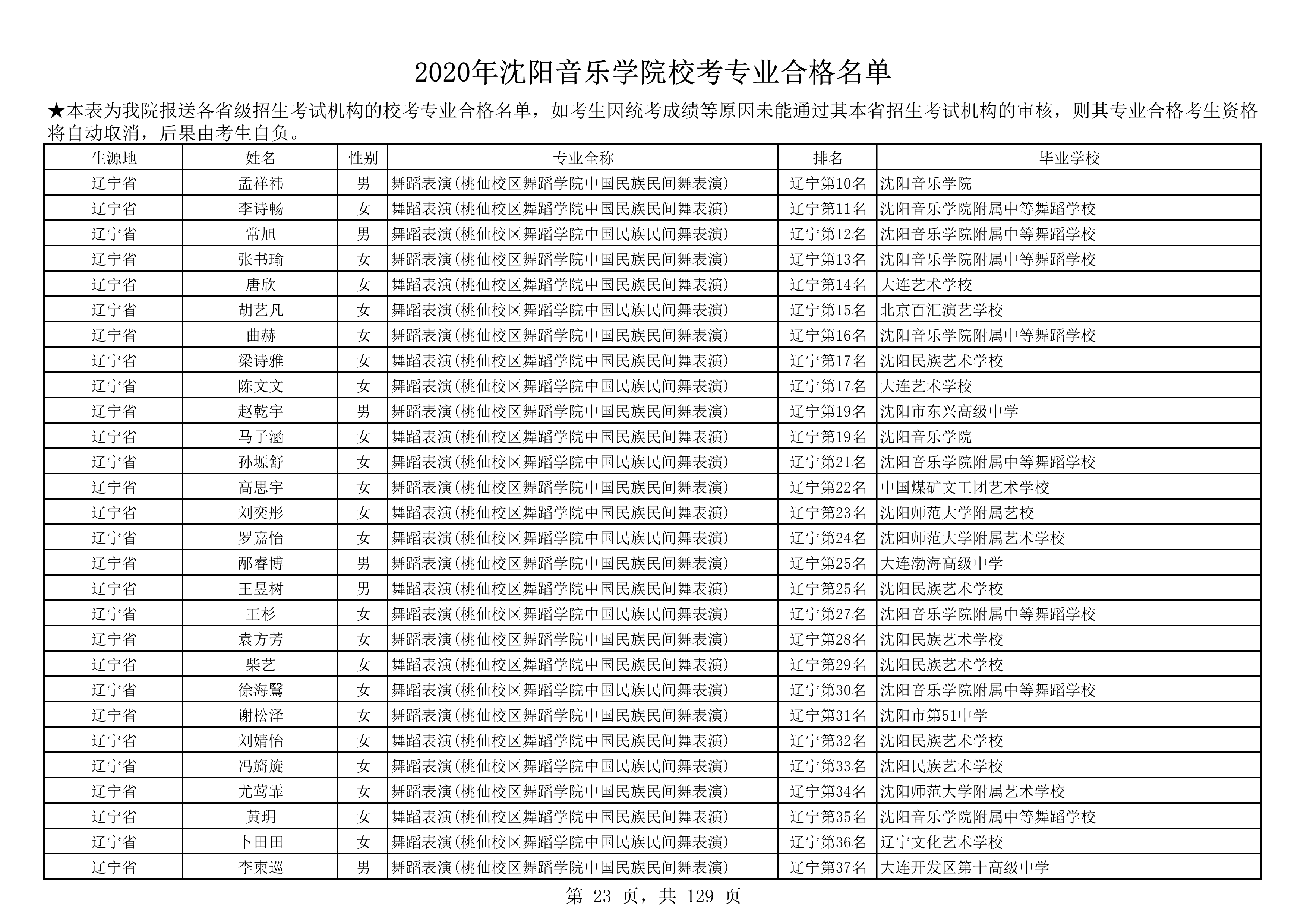 2020年沈阳音乐学院校考专业合格名单_23.png