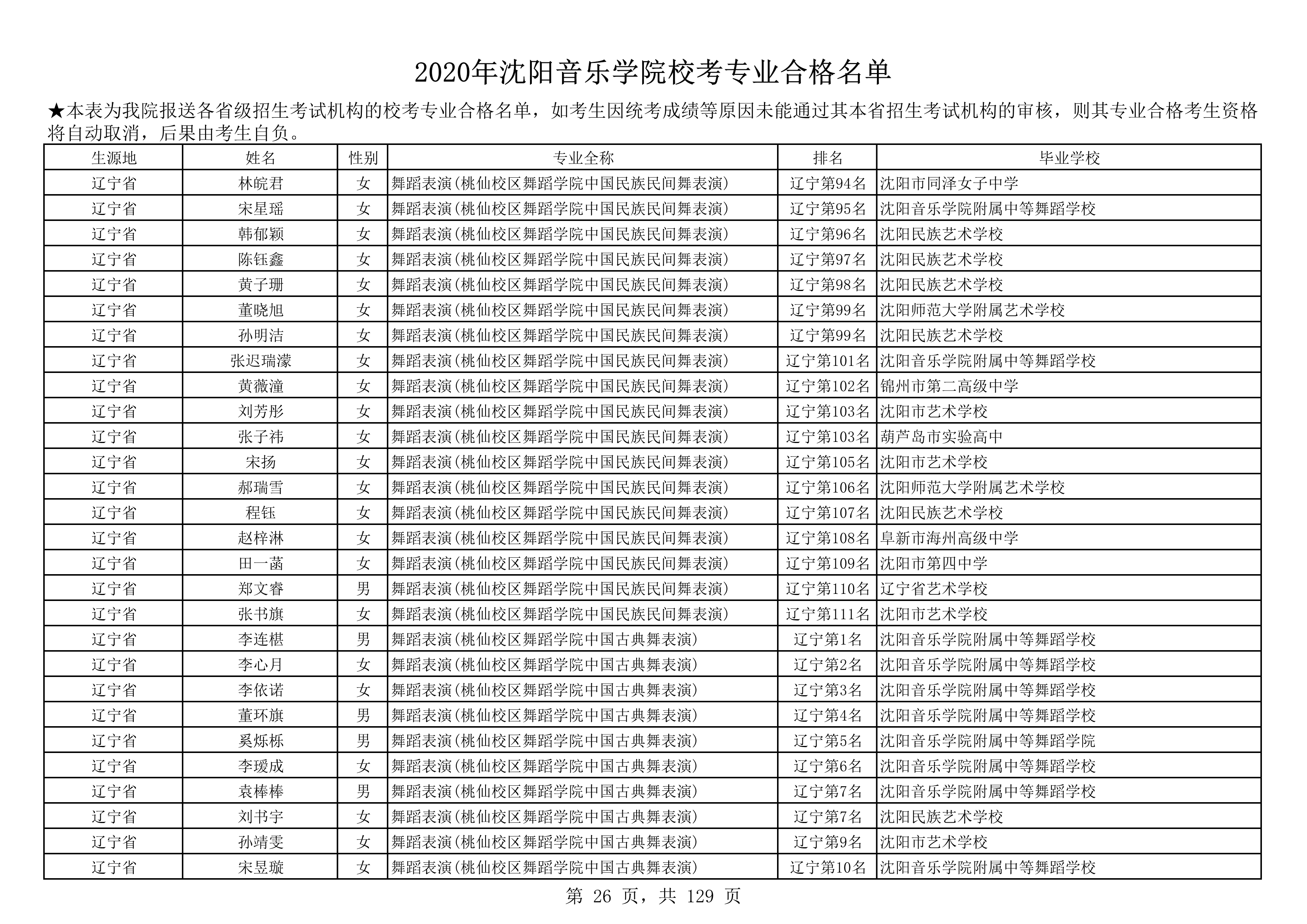 2020年沈阳音乐学院校考专业合格名单_26.png