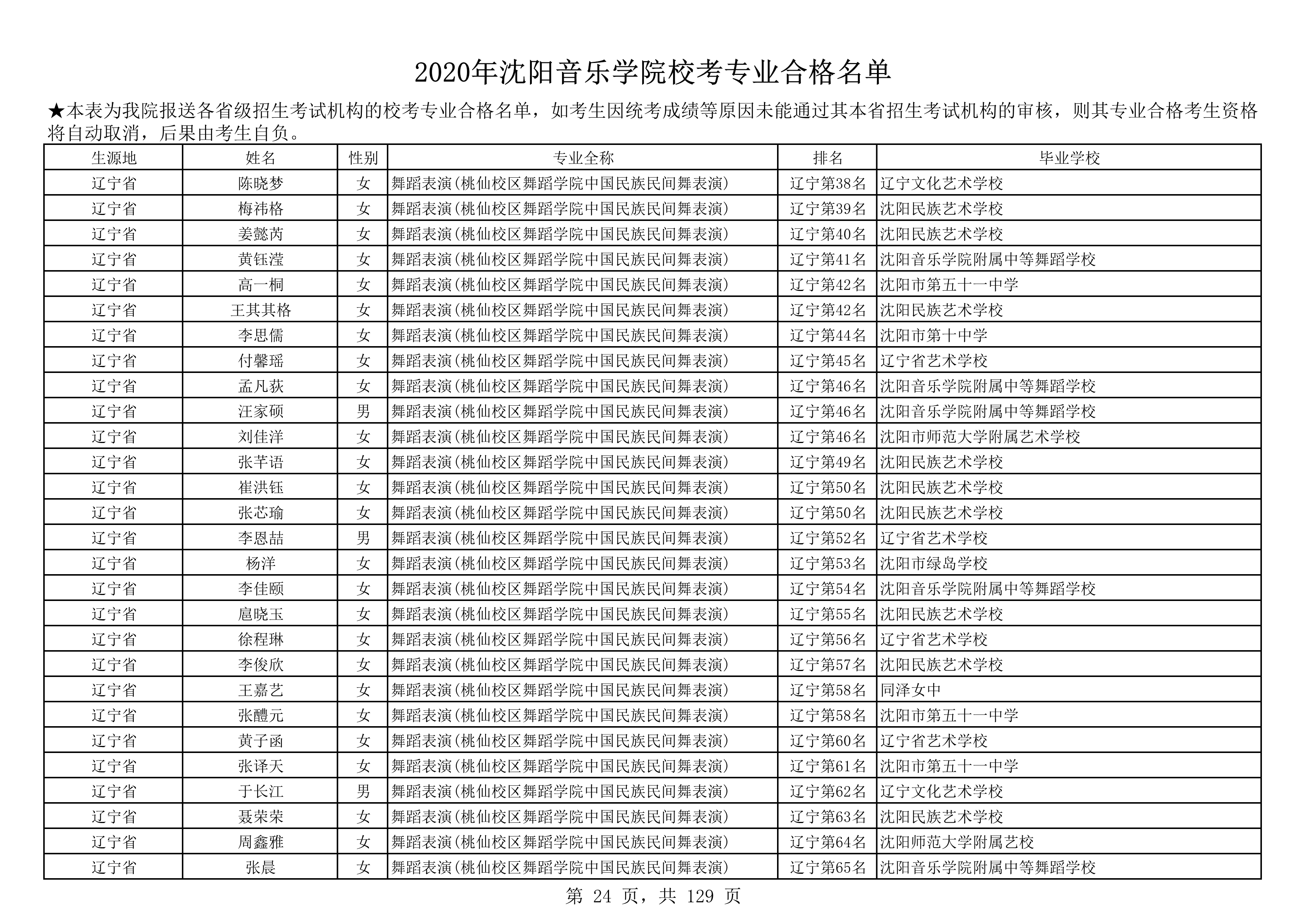 2020年沈阳音乐学院校考专业合格名单_24.png