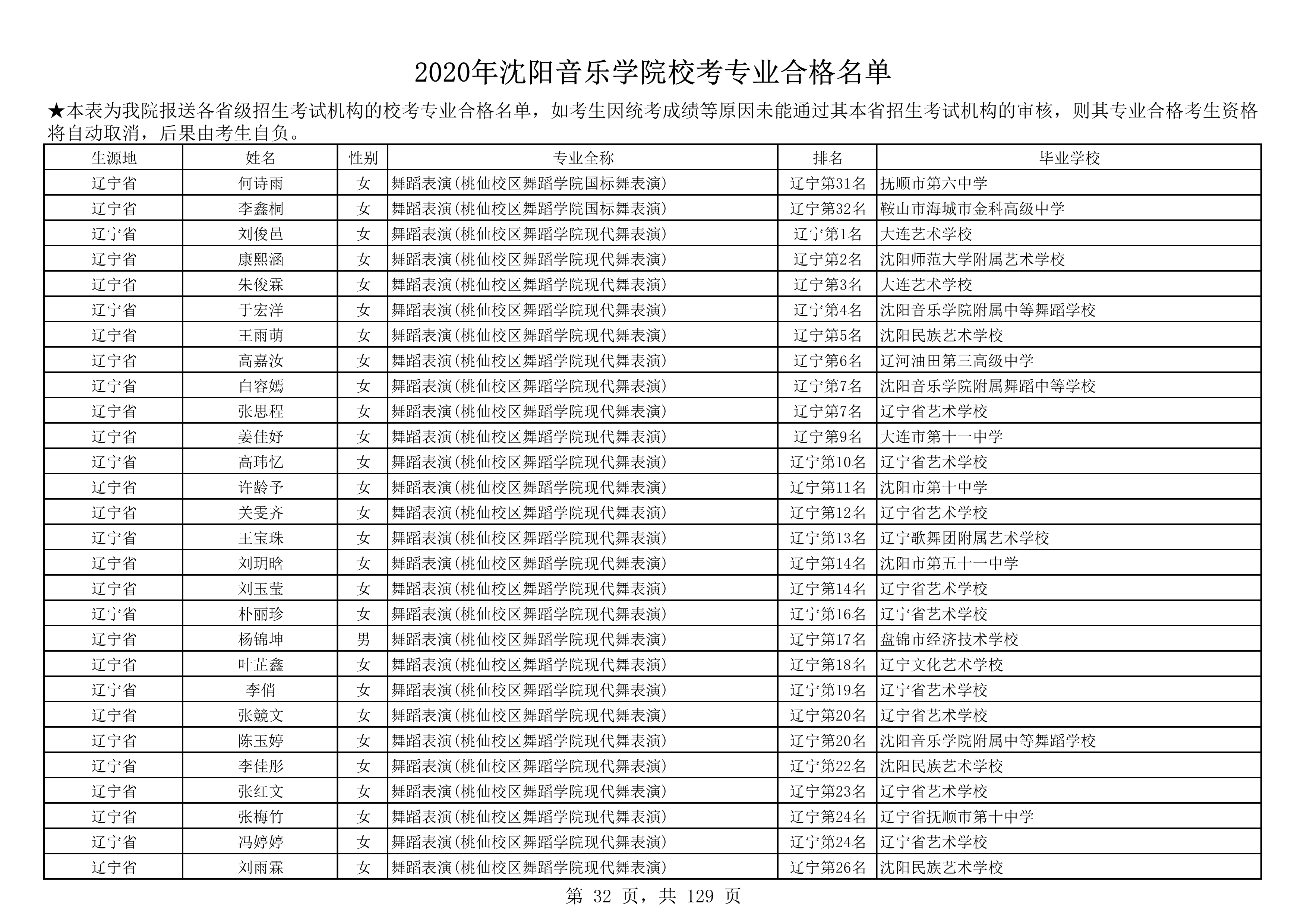 2020年沈阳音乐学院校考专业合格名单_32.png