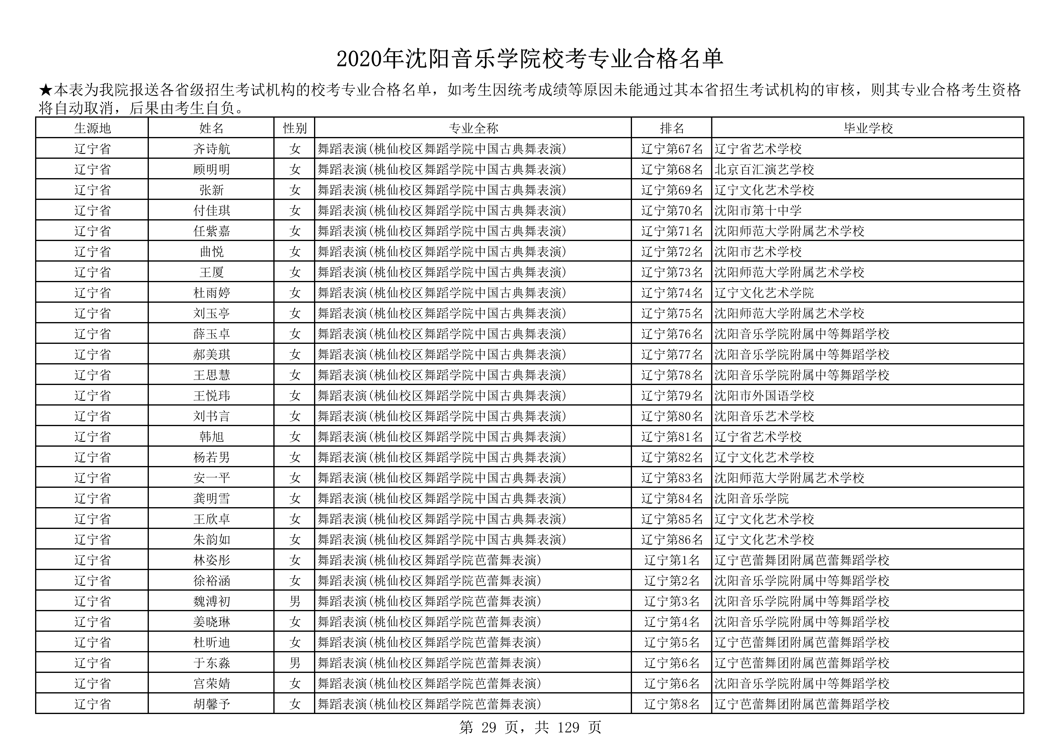 2020年沈阳音乐学院校考专业合格名单_29.png