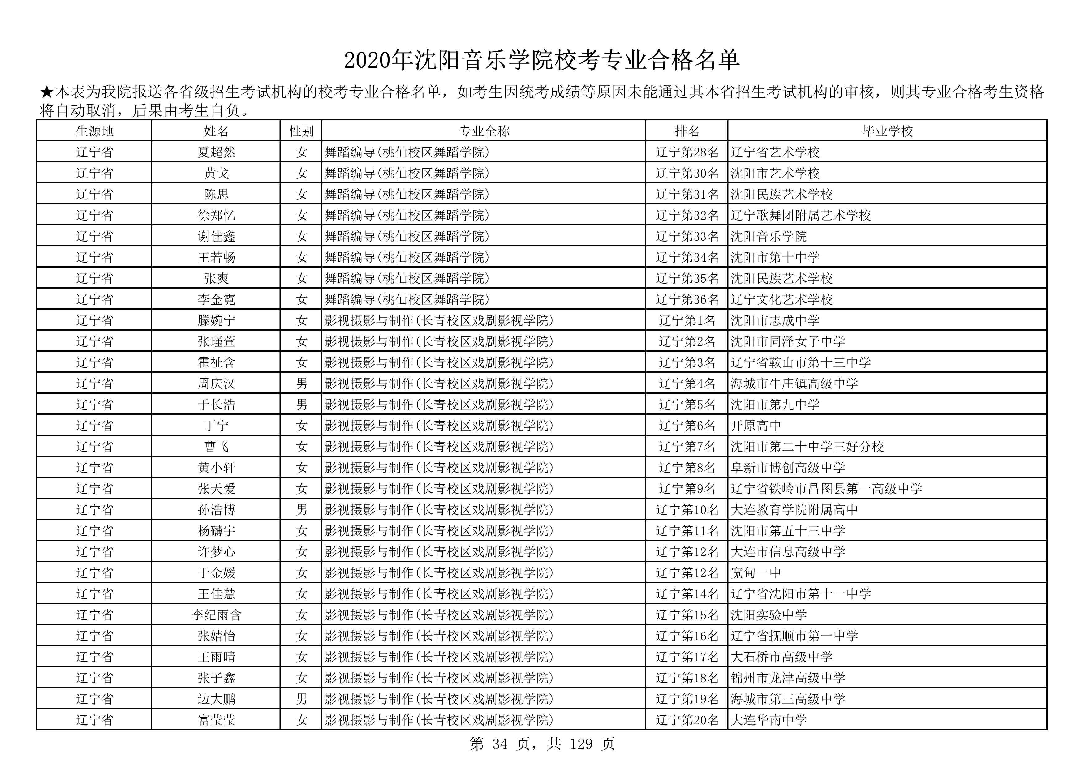 2020年沈阳音乐学院校考专业合格名单_34.png