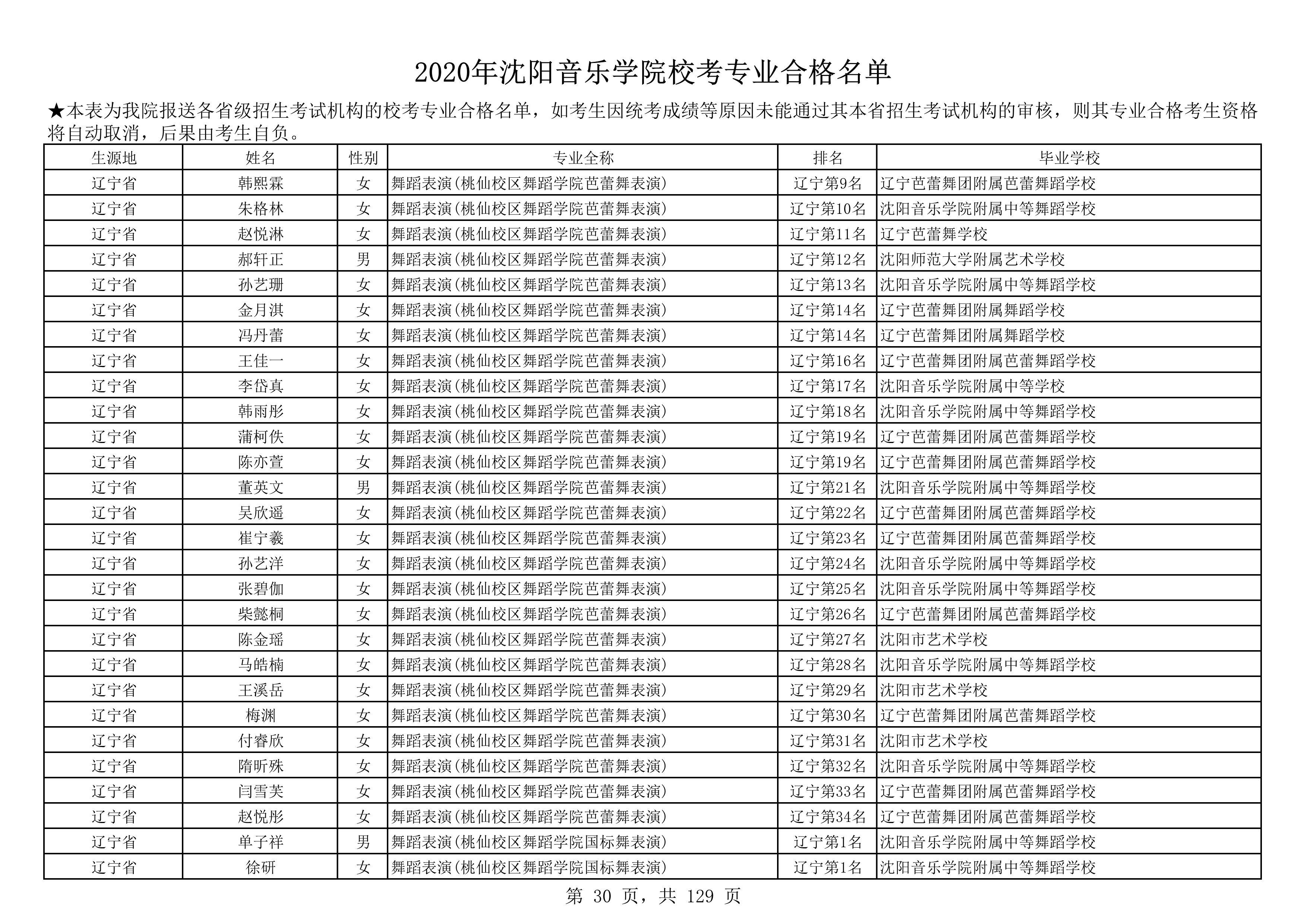 2020年沈阳音乐学院校考专业合格名单_30.png