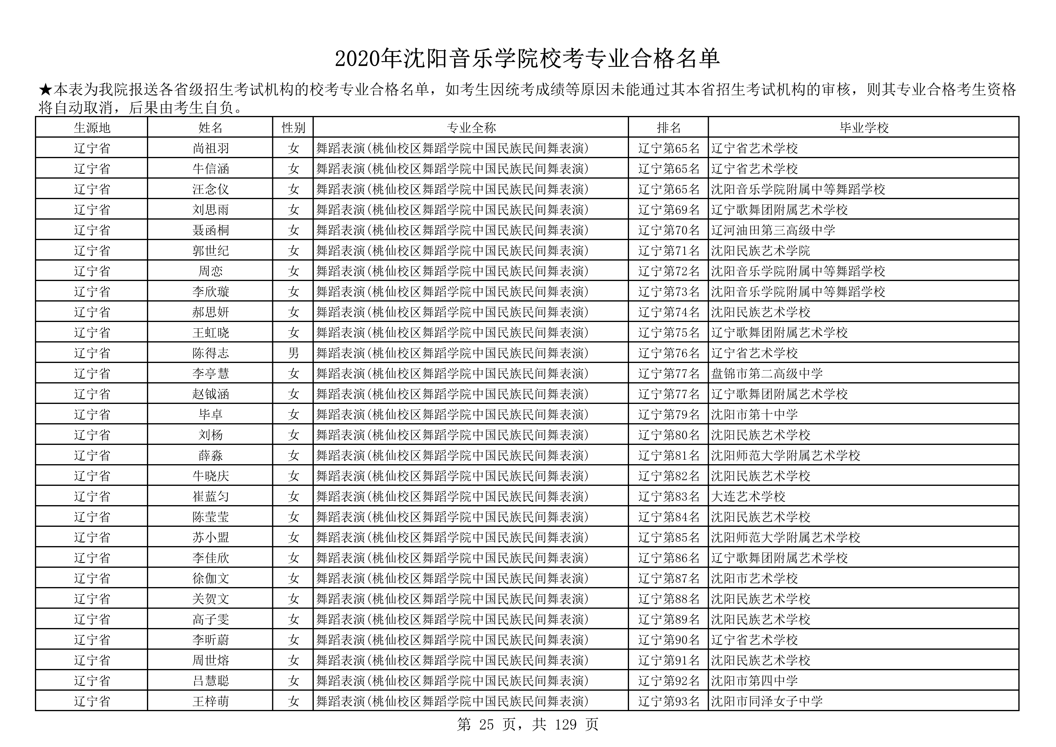 2020年沈阳音乐学院校考专业合格名单_25.png