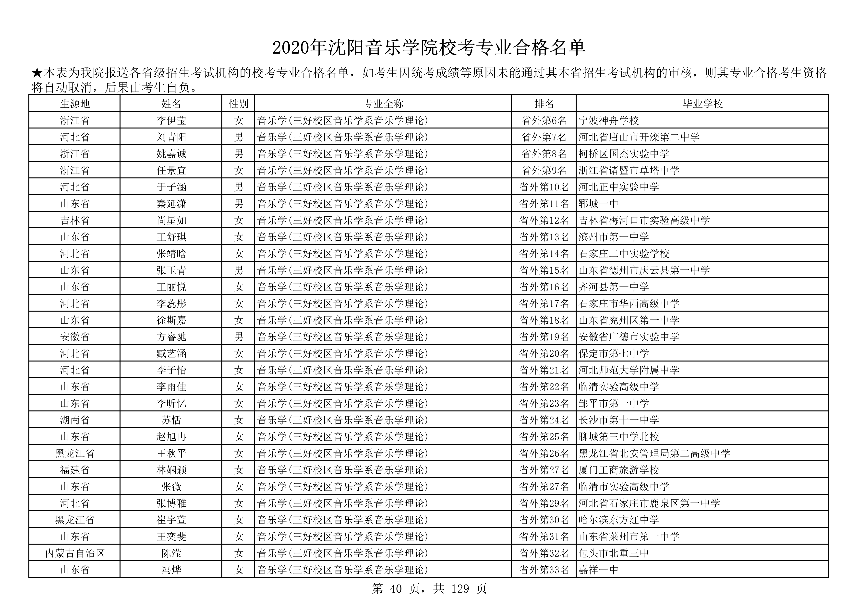 2020年沈阳音乐学院校考专业合格名单_40.png