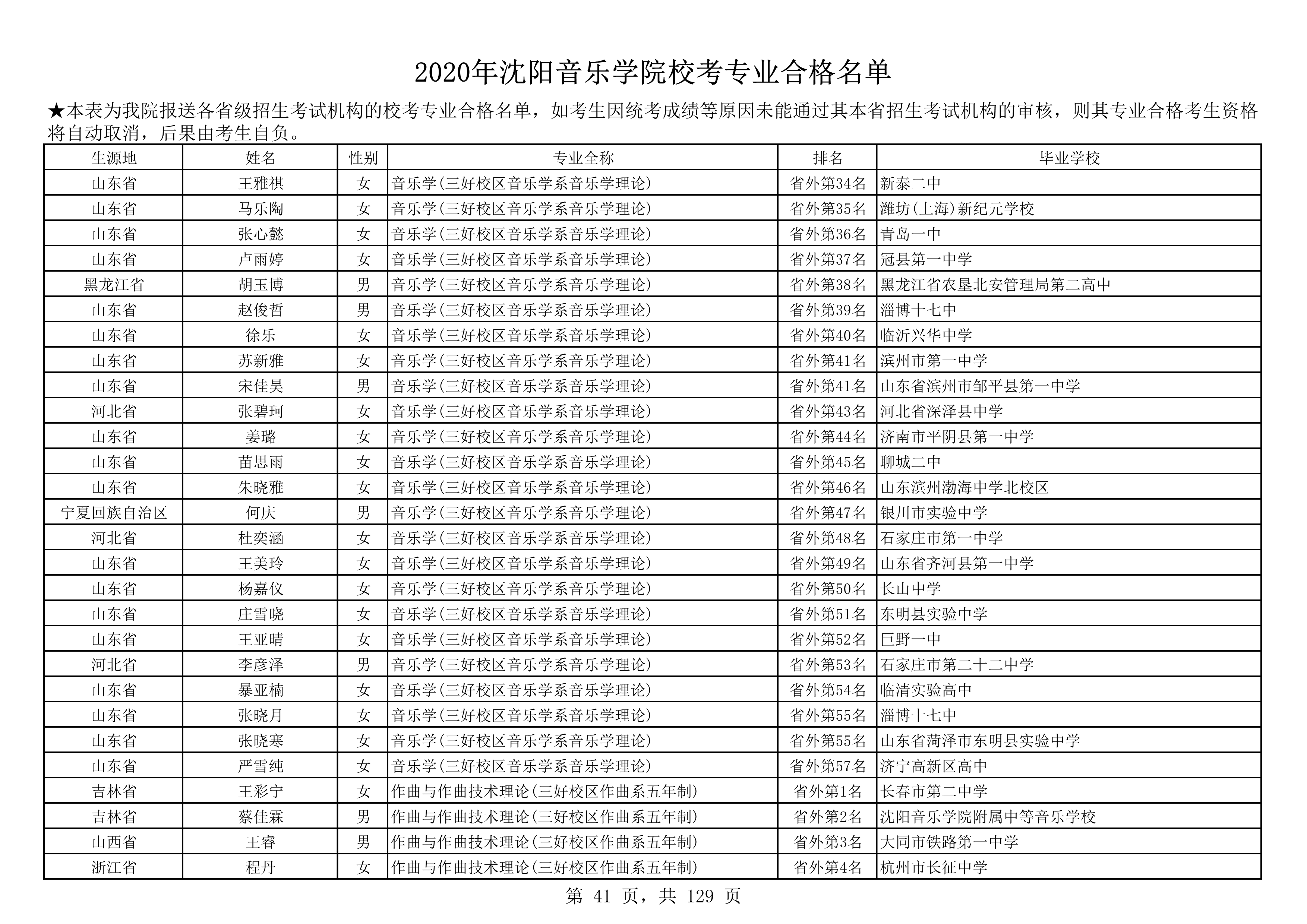 2020年沈阳音乐学院校考专业合格名单_41.png