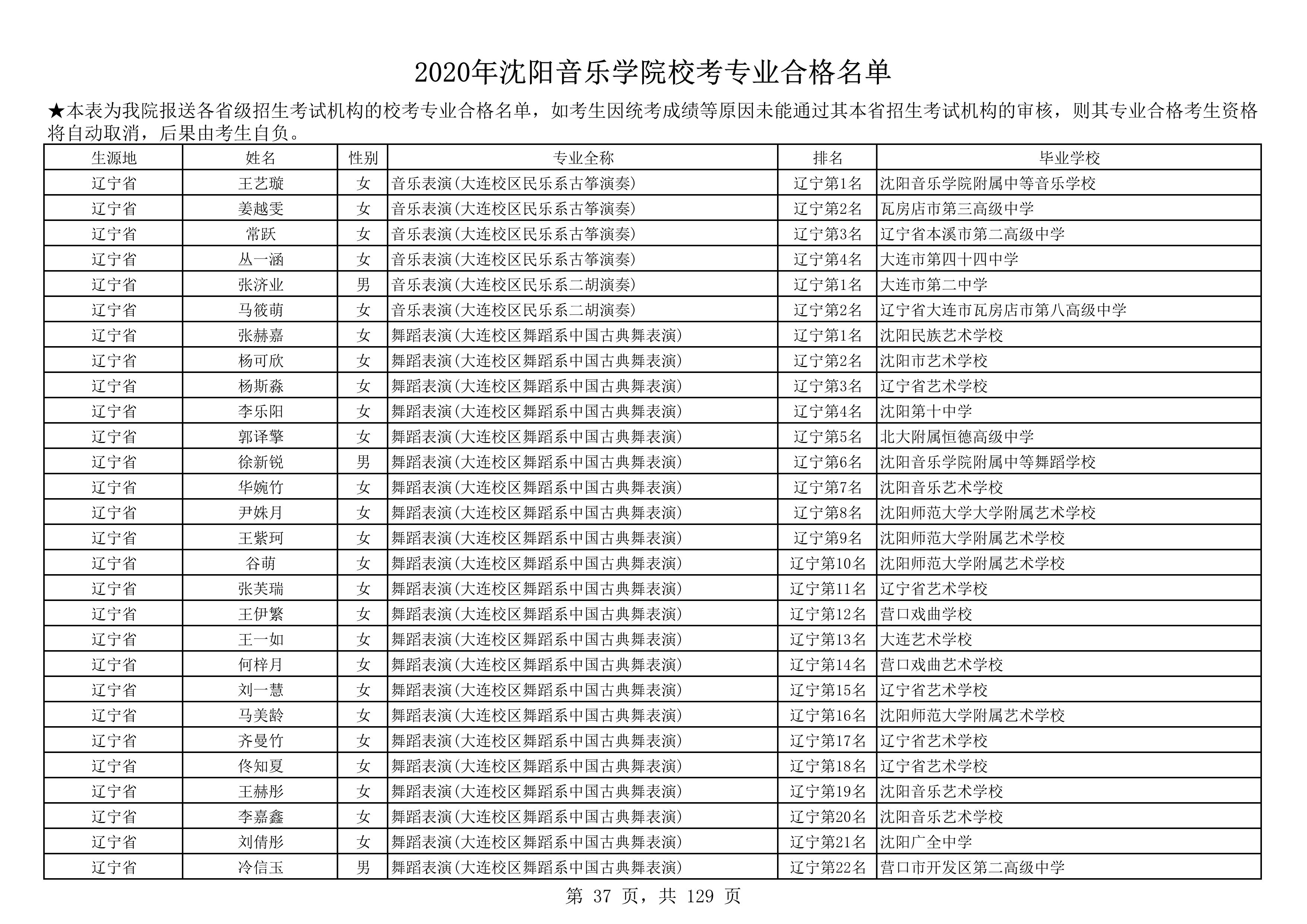 2020年沈阳音乐学院校考专业合格名单_37.png